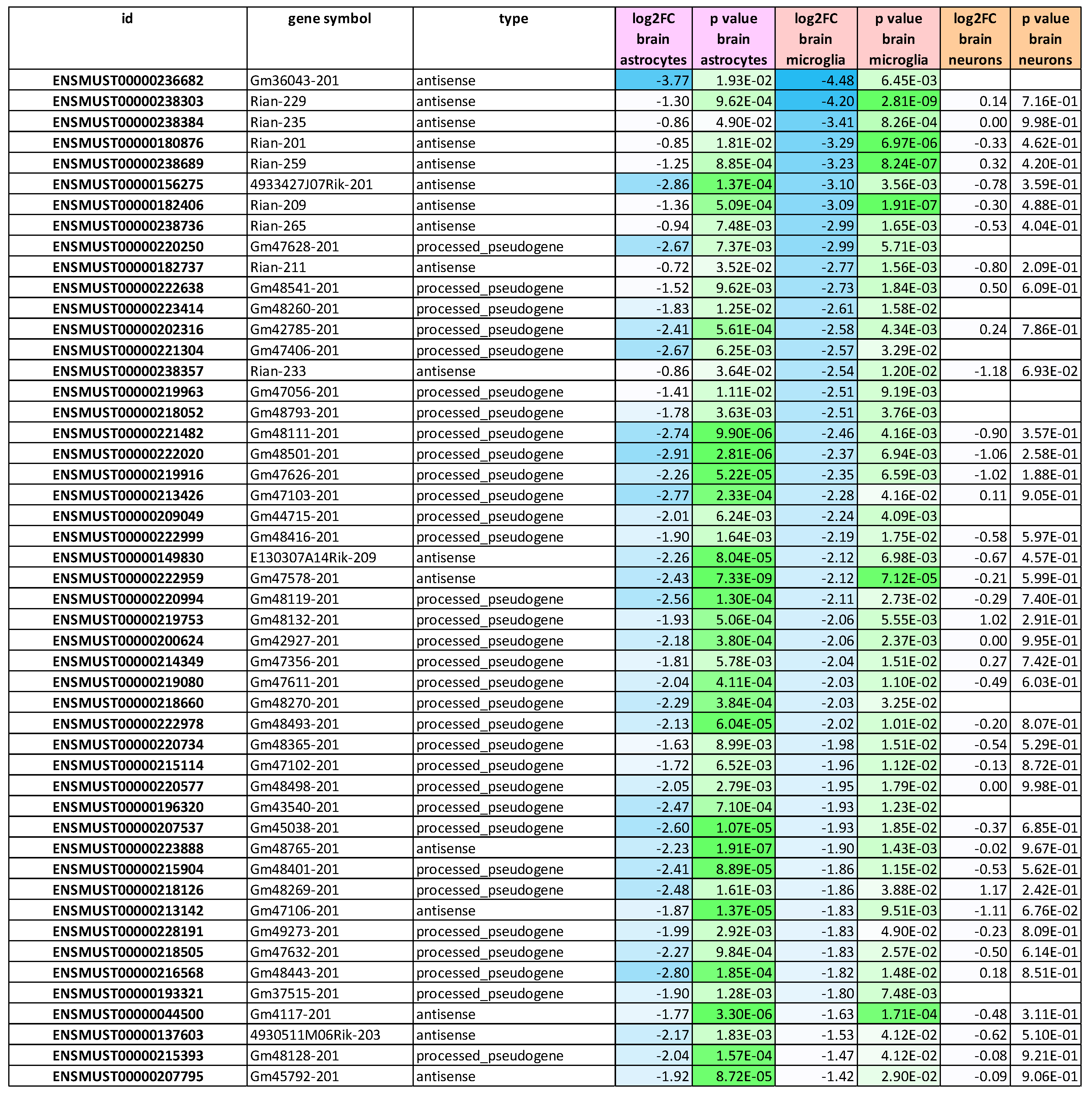 Preprints 201069 i003