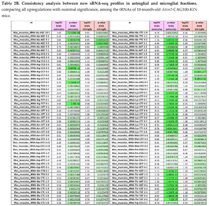 Preprints 201069 i004