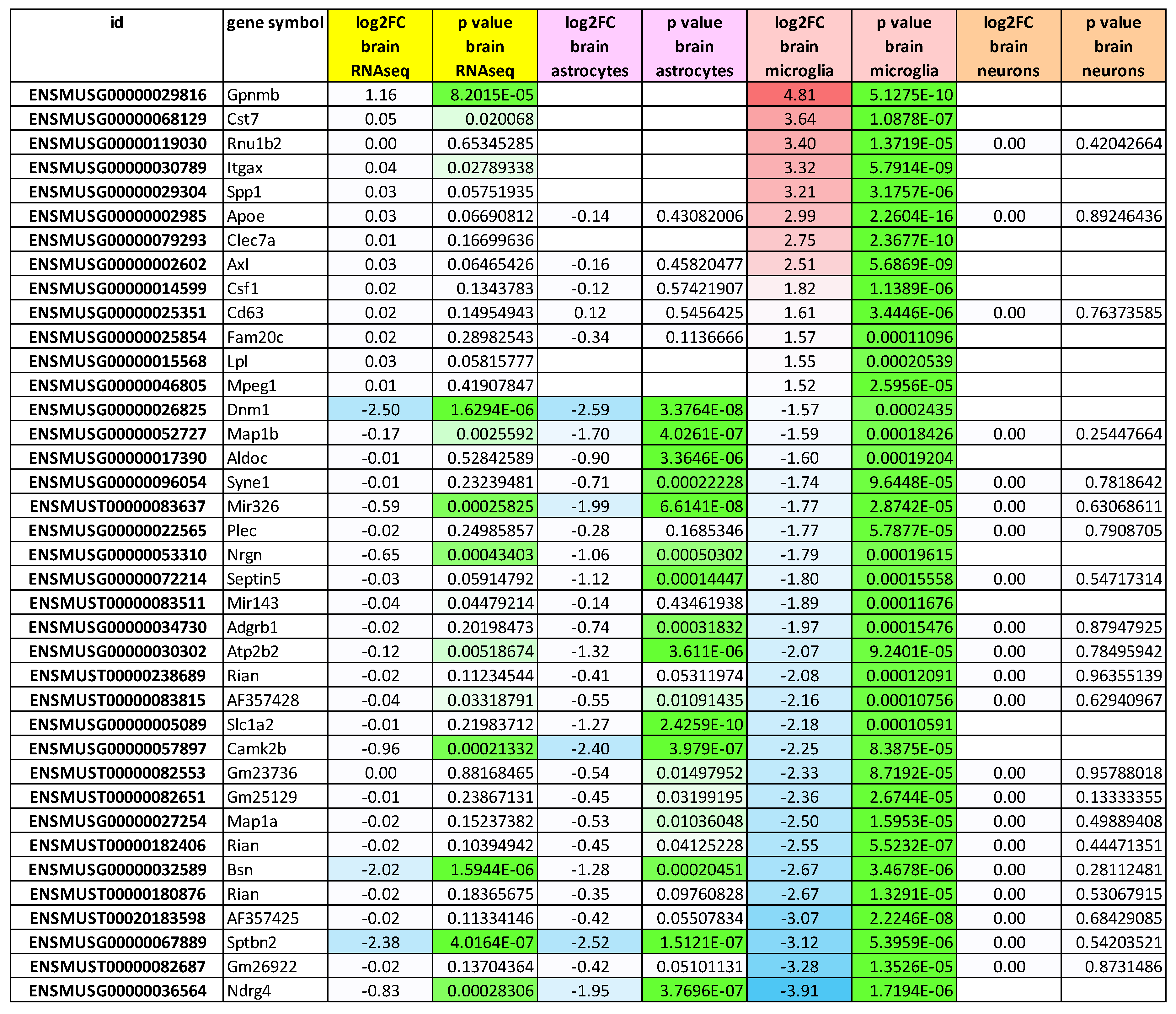 Preprints 201069 i005