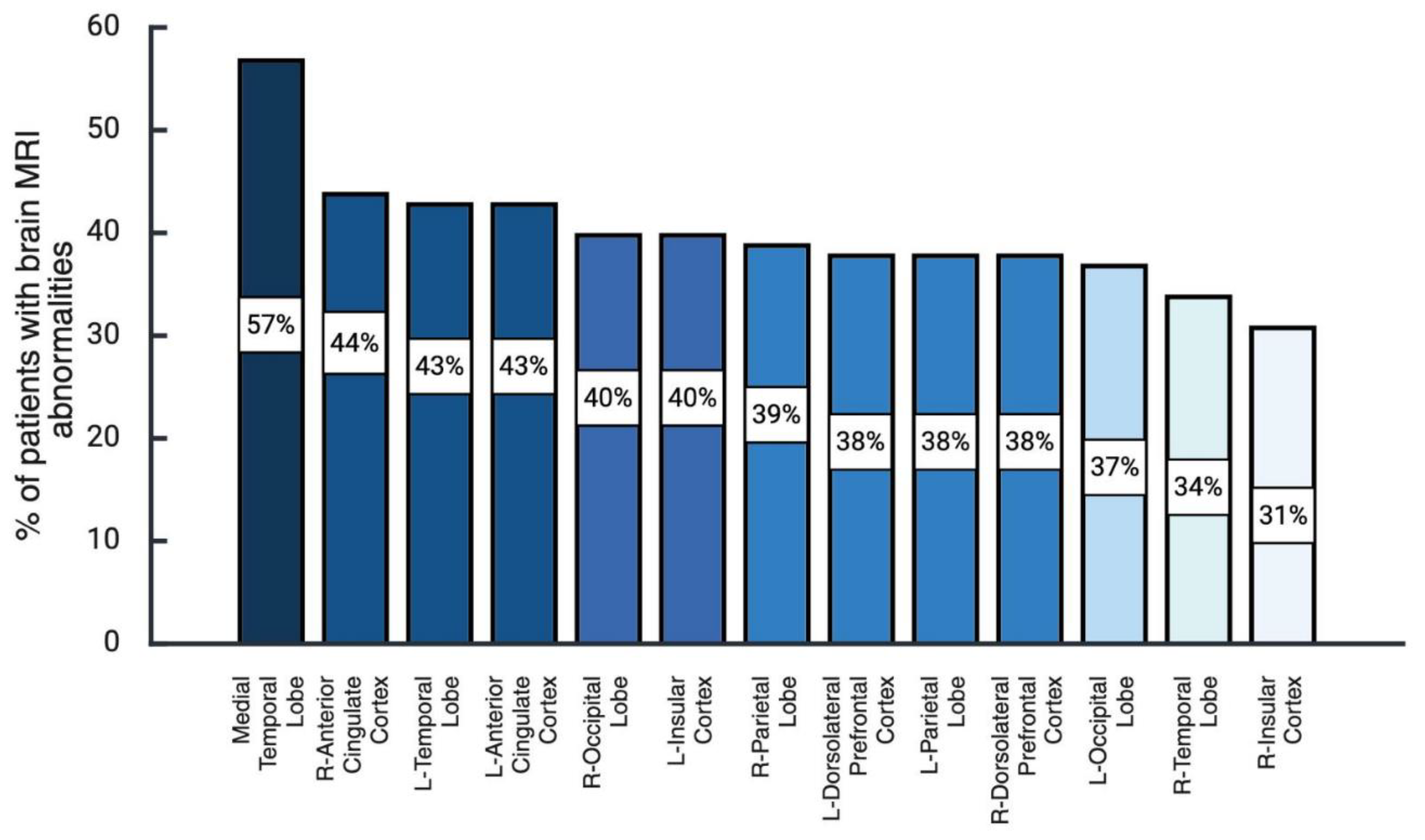 Preprints 191651 g002