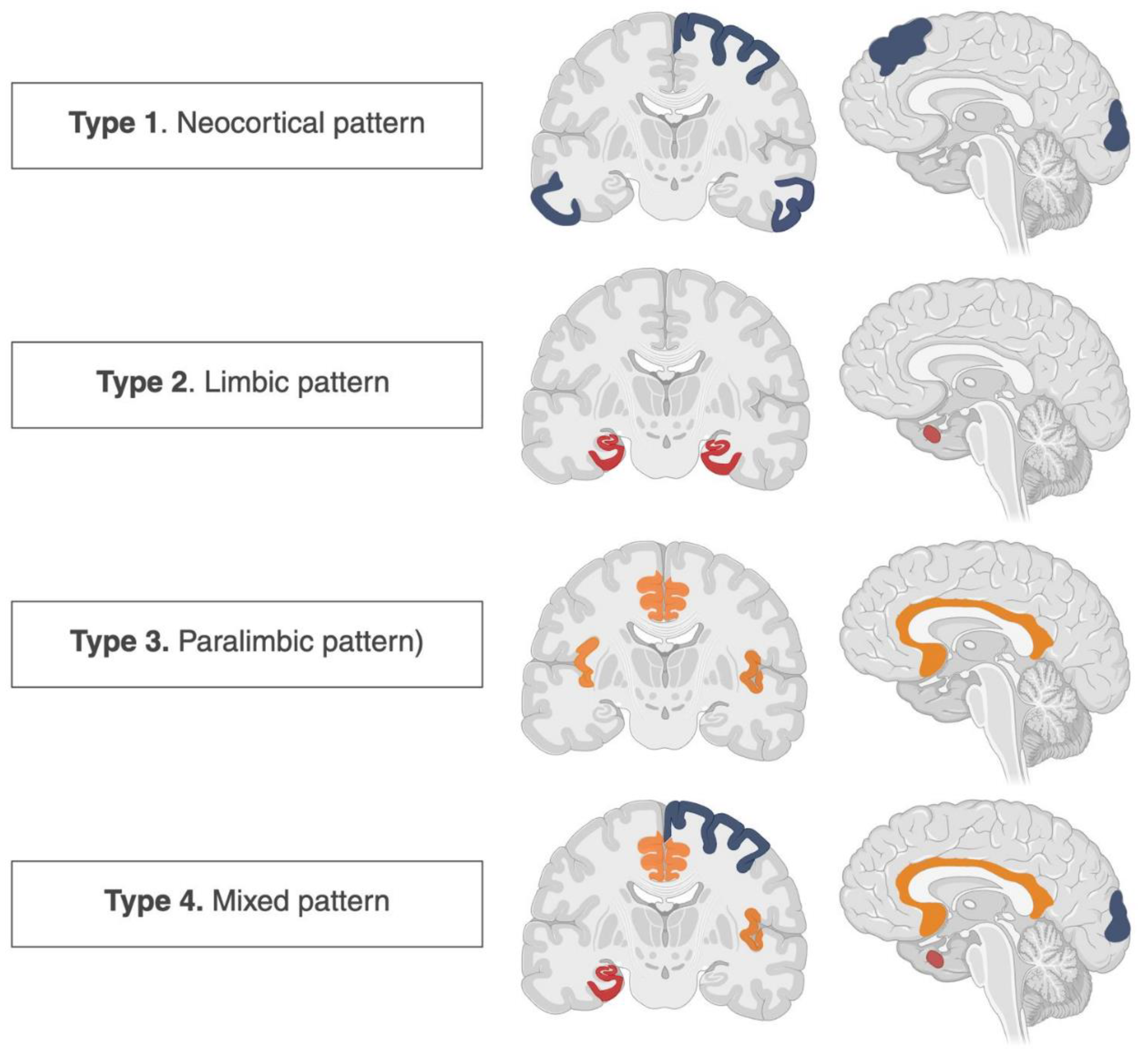 Preprints 191651 g003
