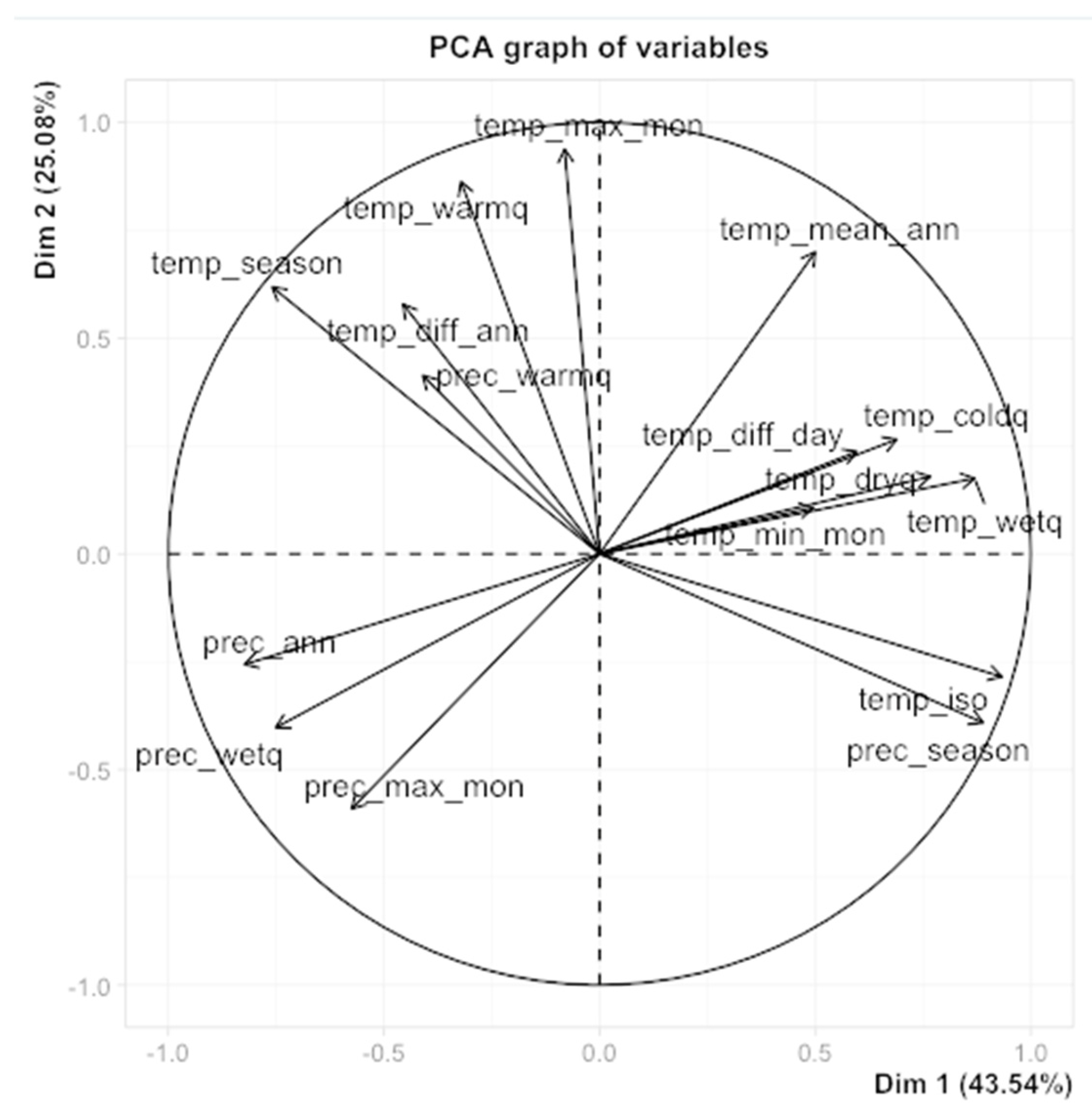 Preprints 189953 g002