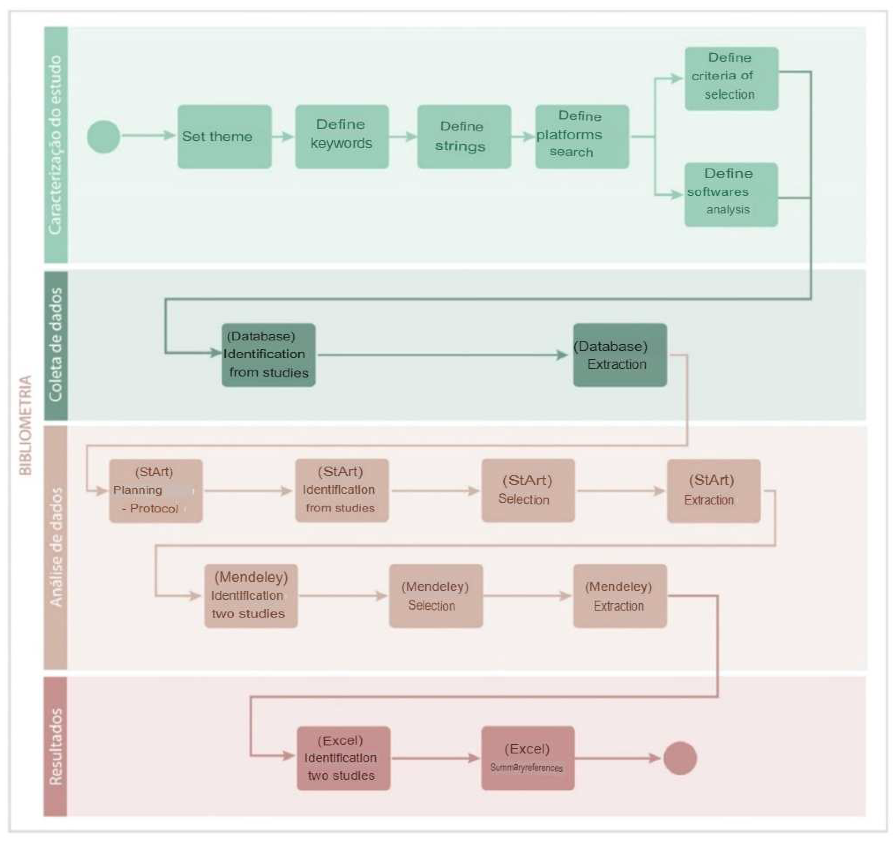 Preprints 143164 g001