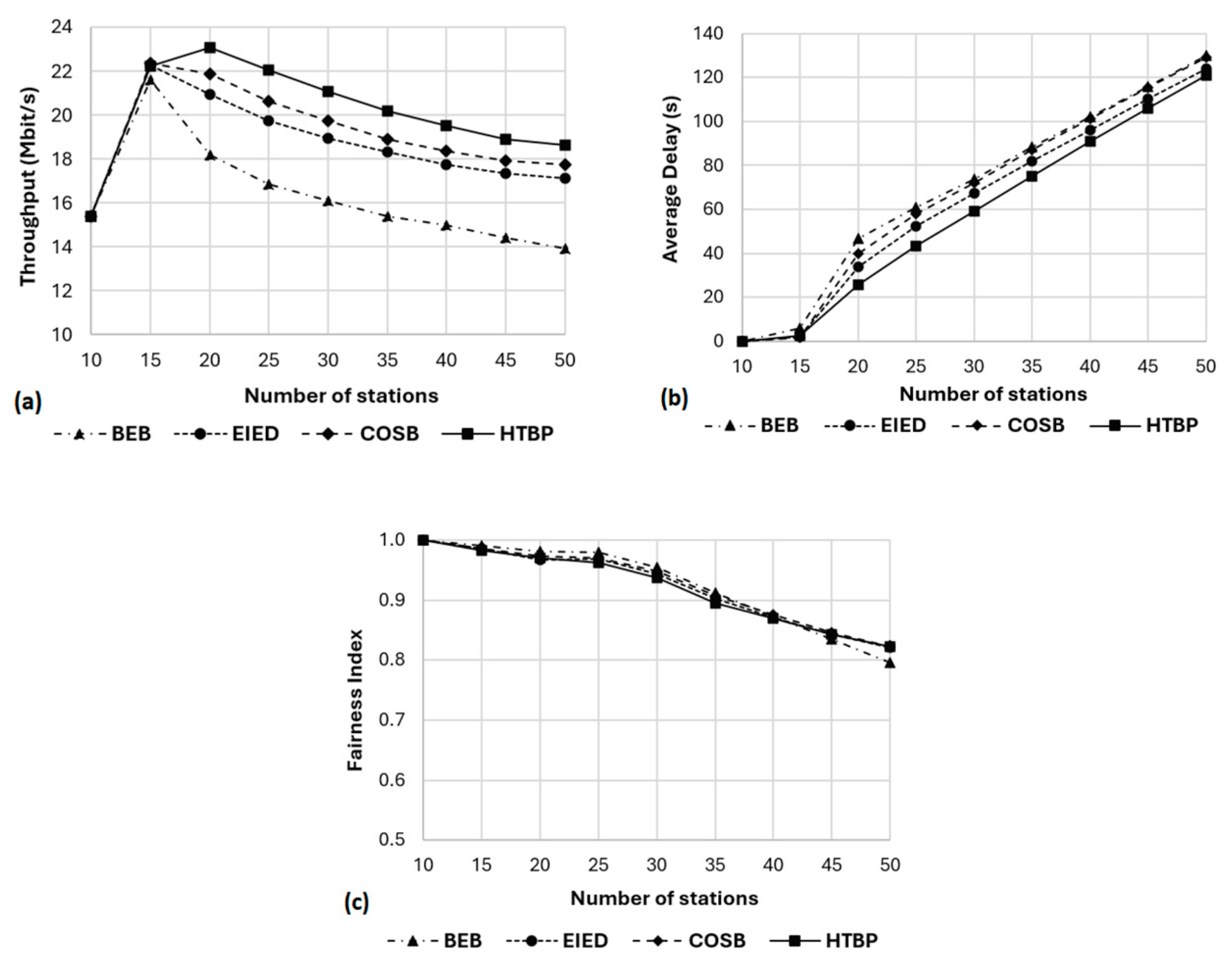 Preprints 165692 g002