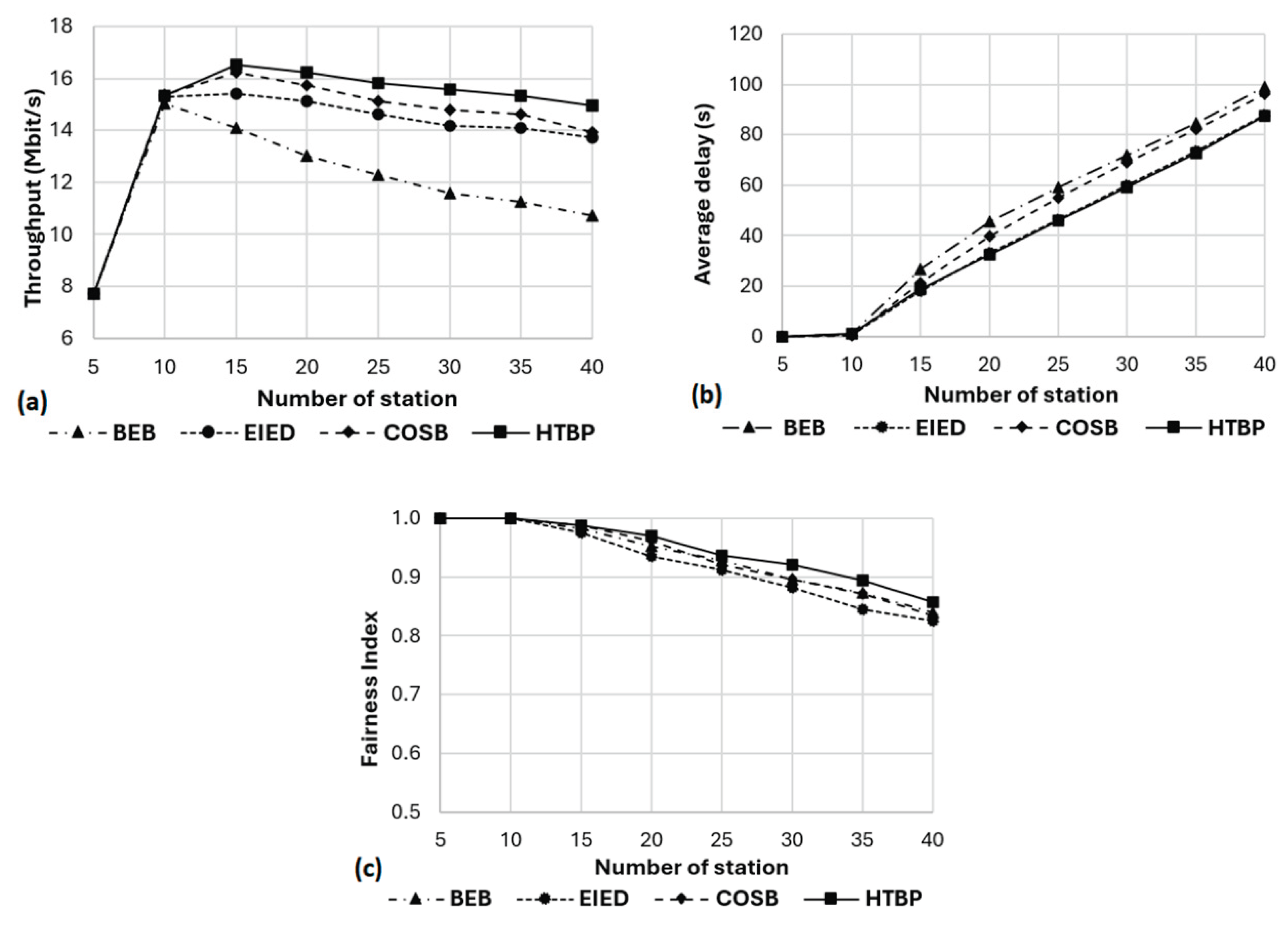 Preprints 165692 g003