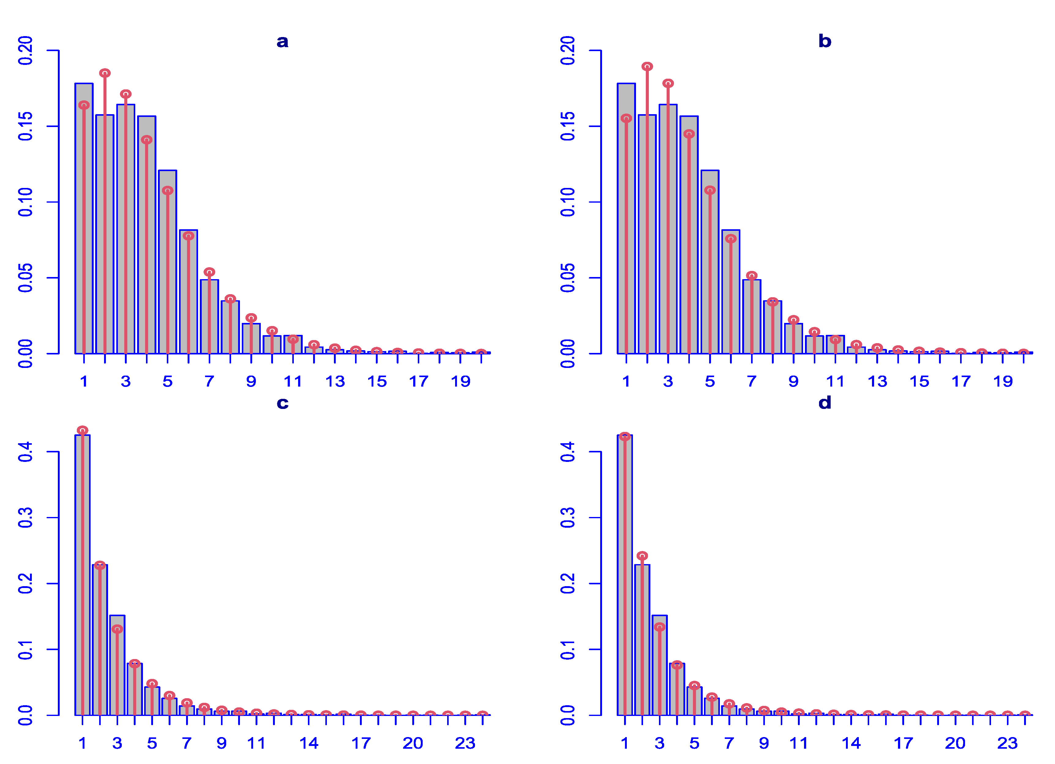 Preprints 84898 g001