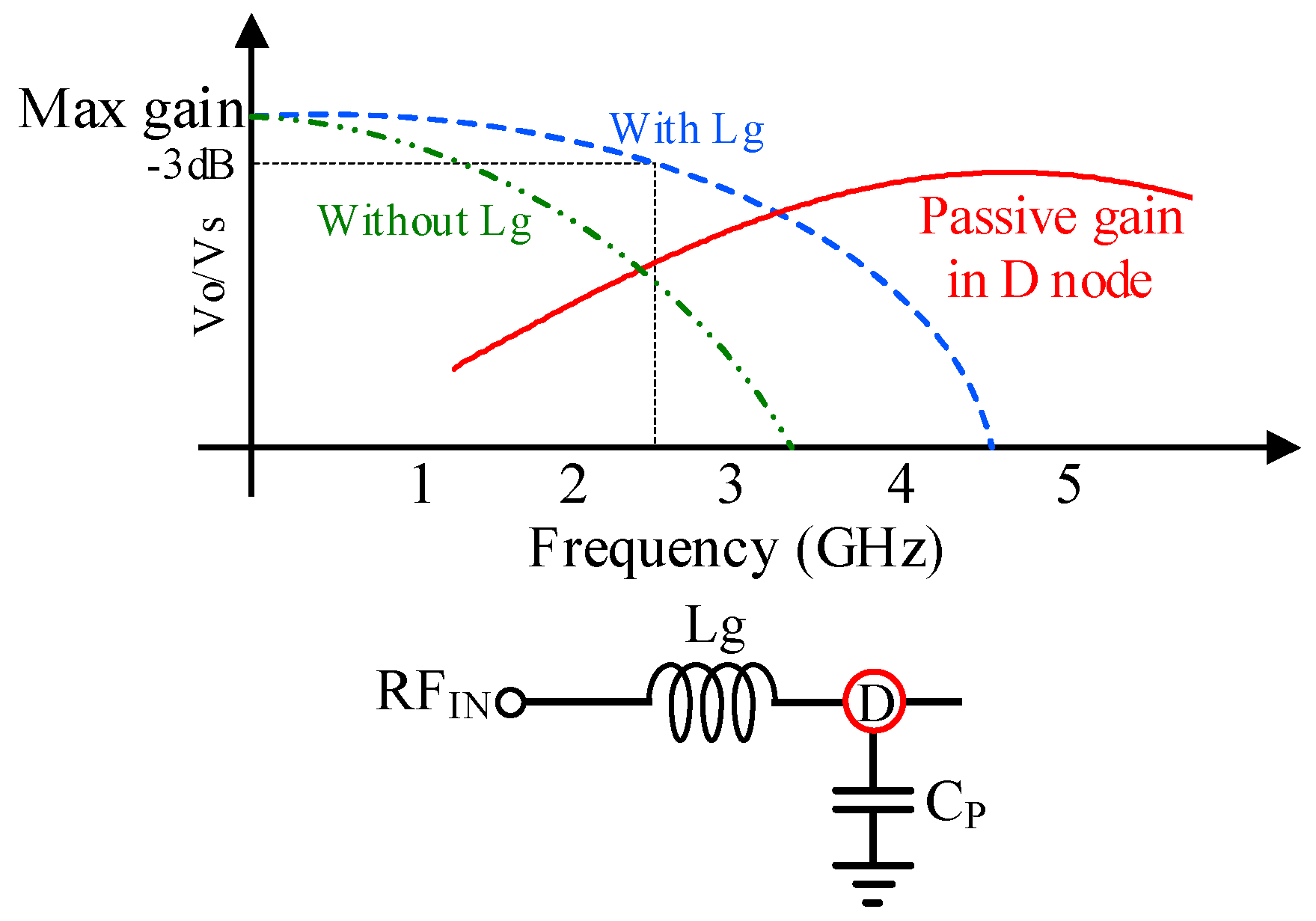 Preprints 153508 g005