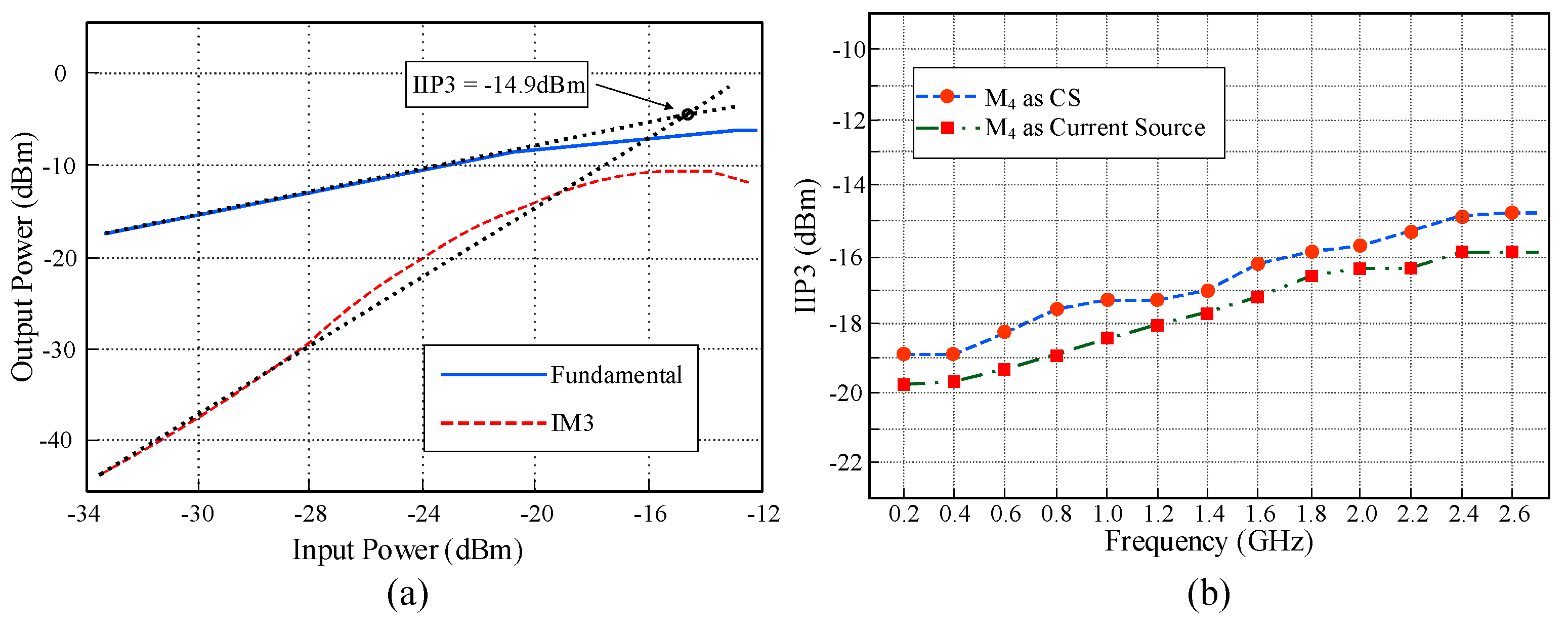 Preprints 153508 g014