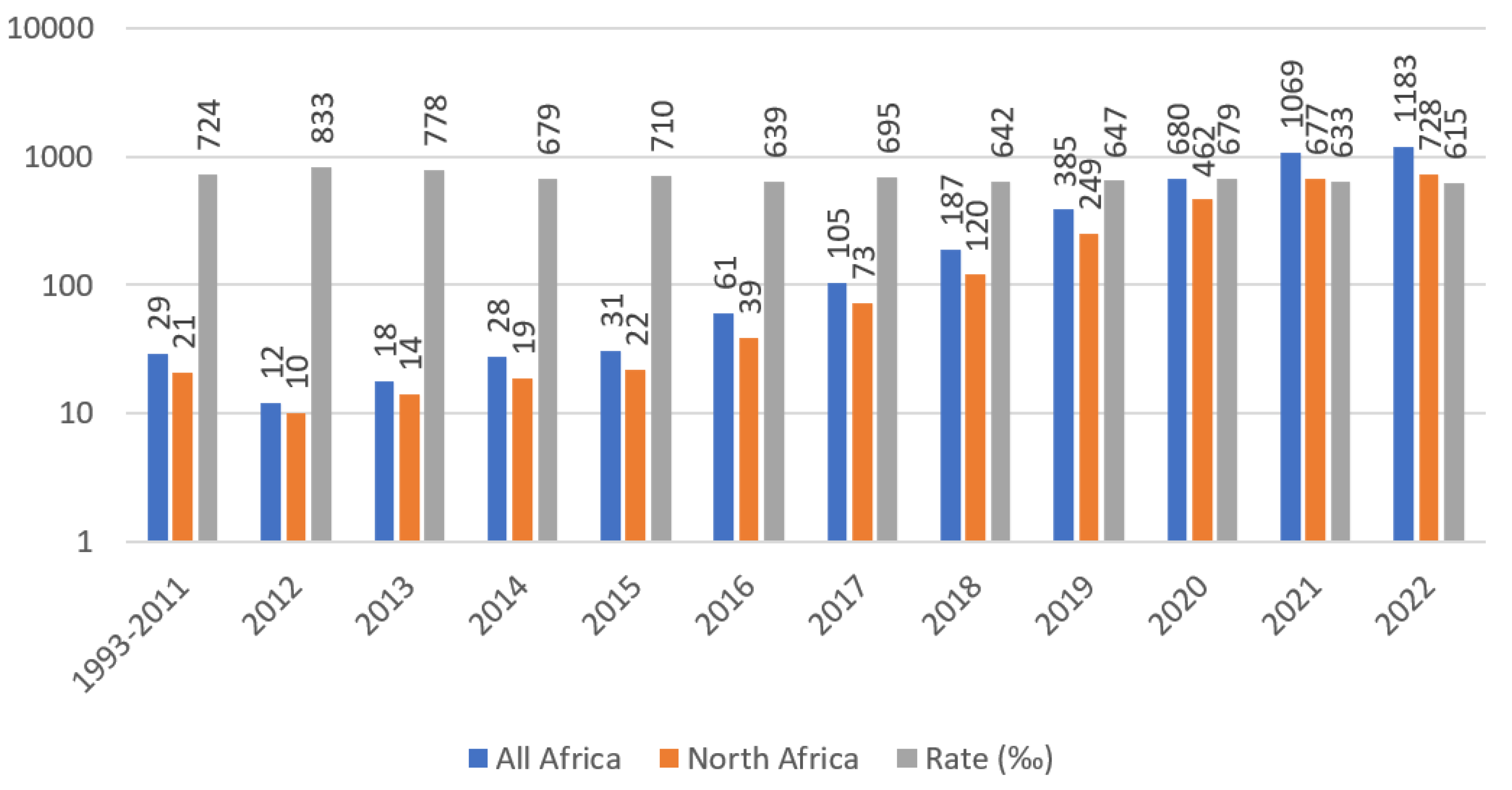 Preprints 72177 g002