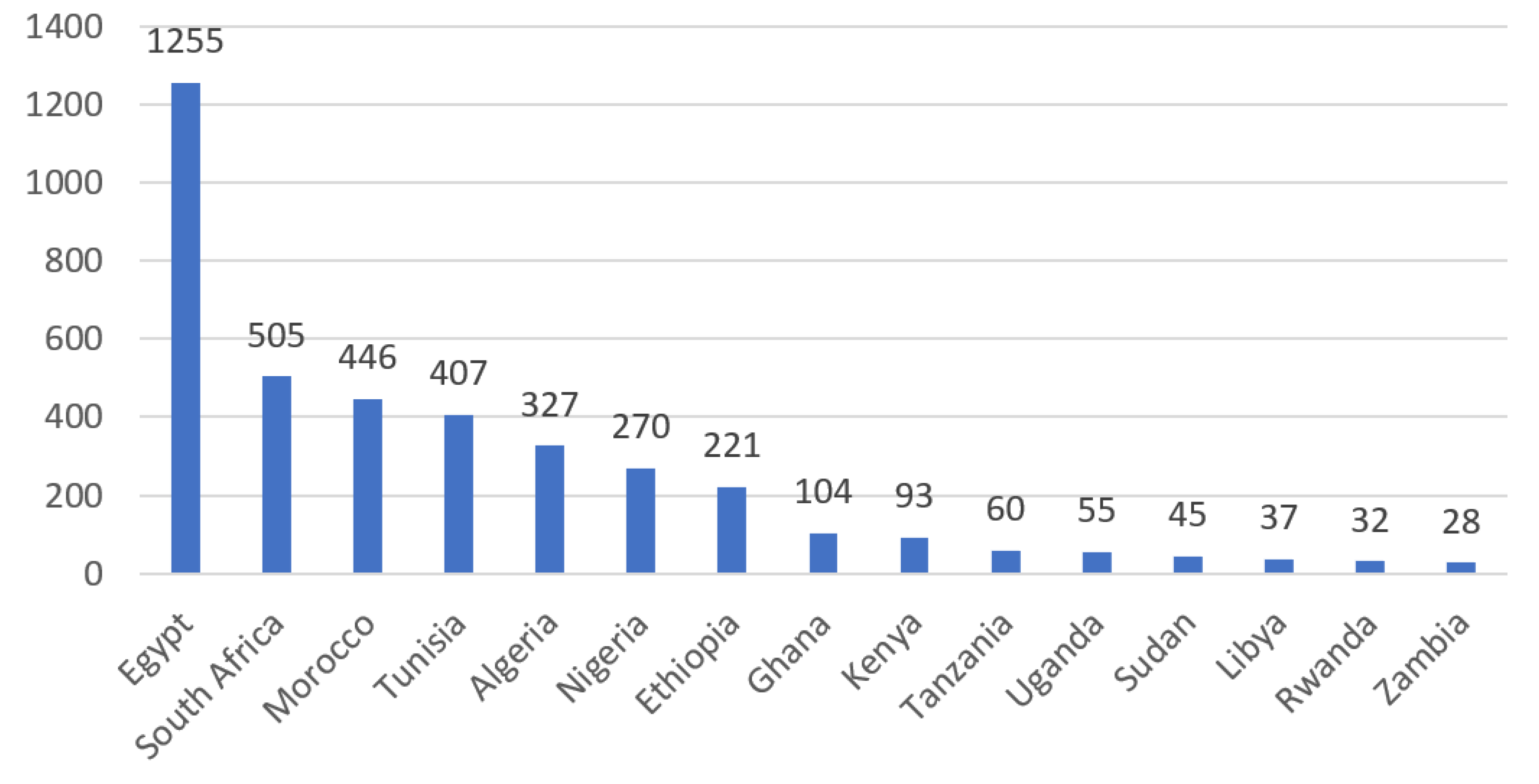 Preprints 72177 g005