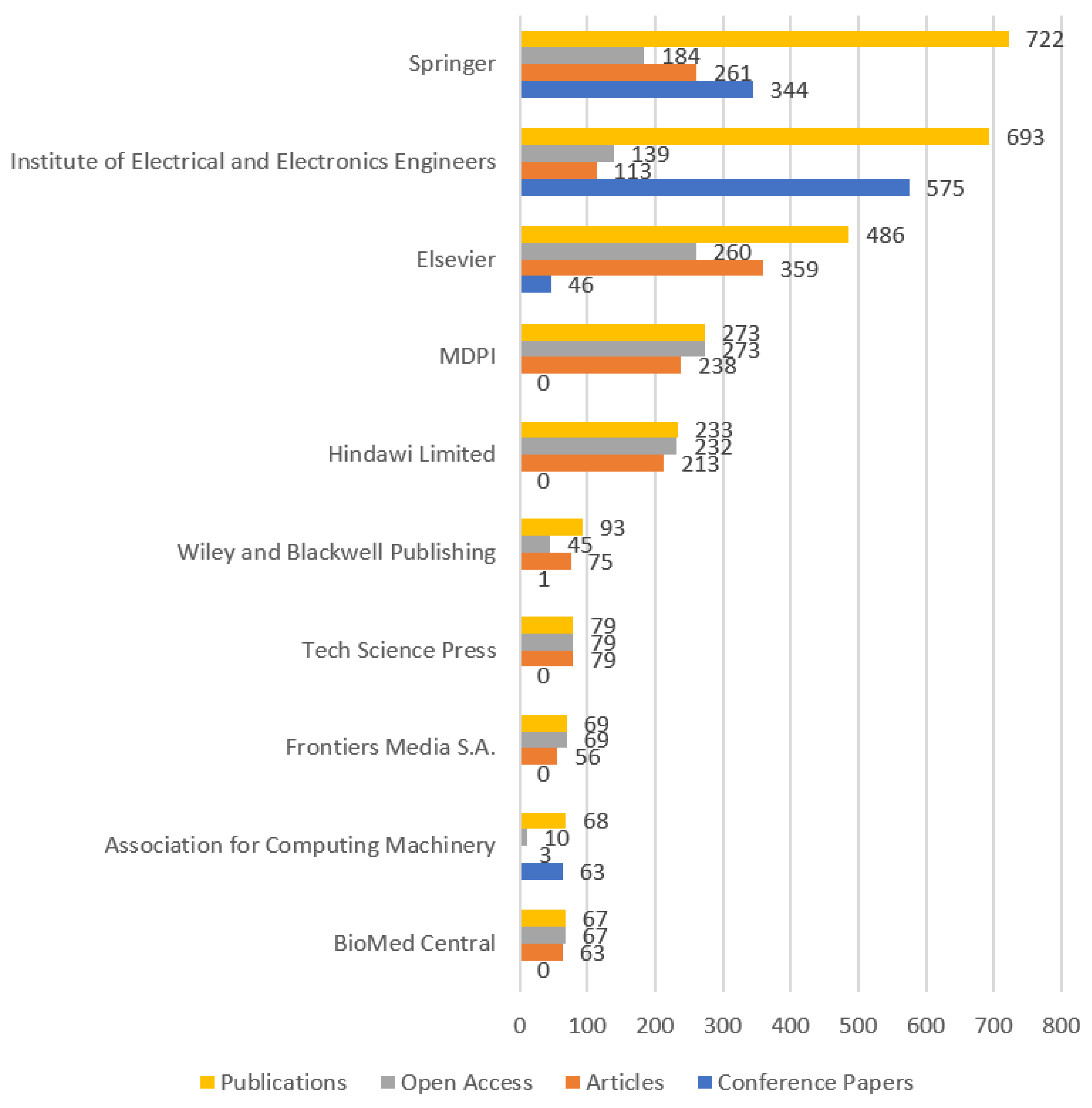Preprints 72177 g008