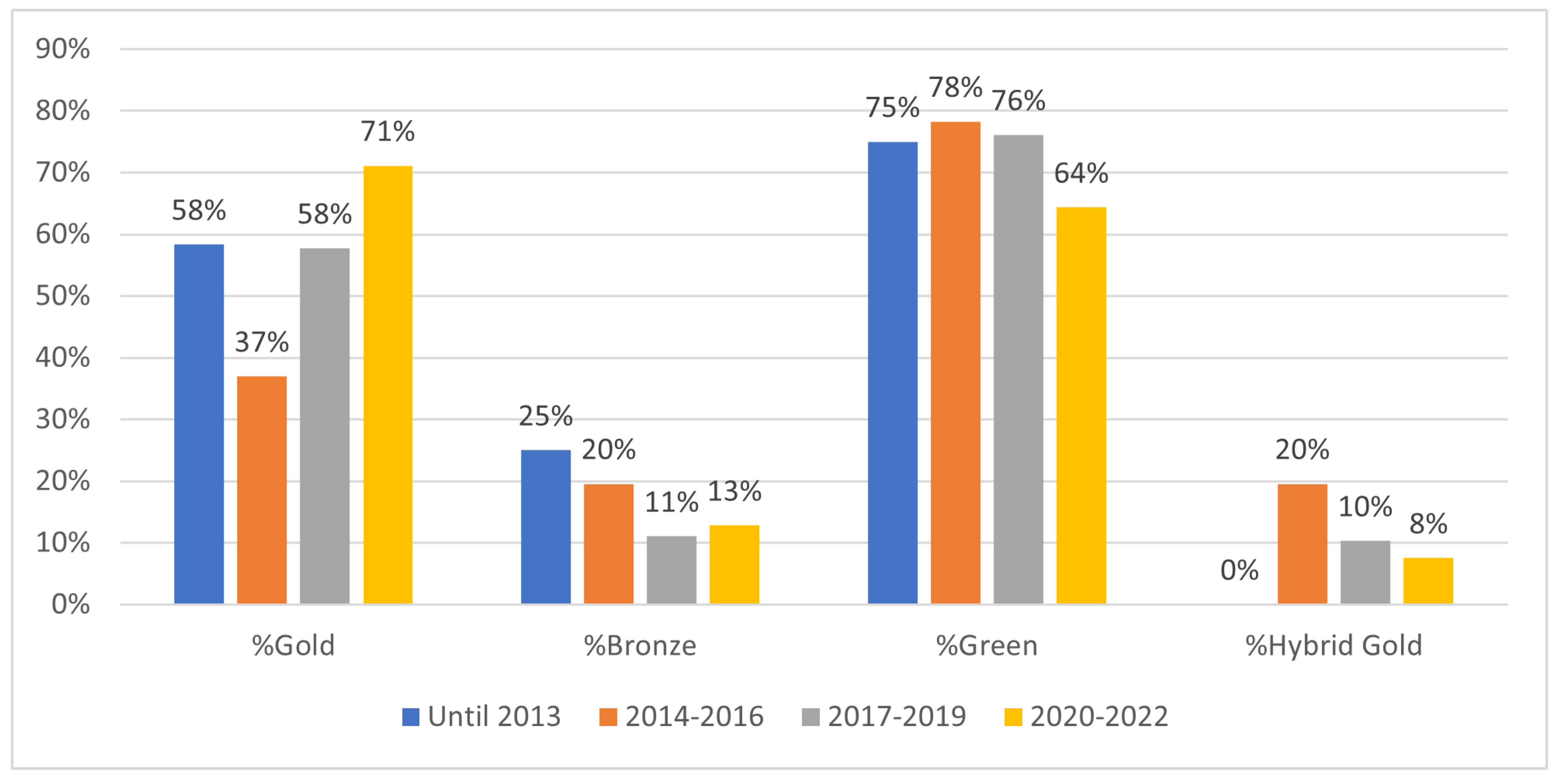 Preprints 72177 g011