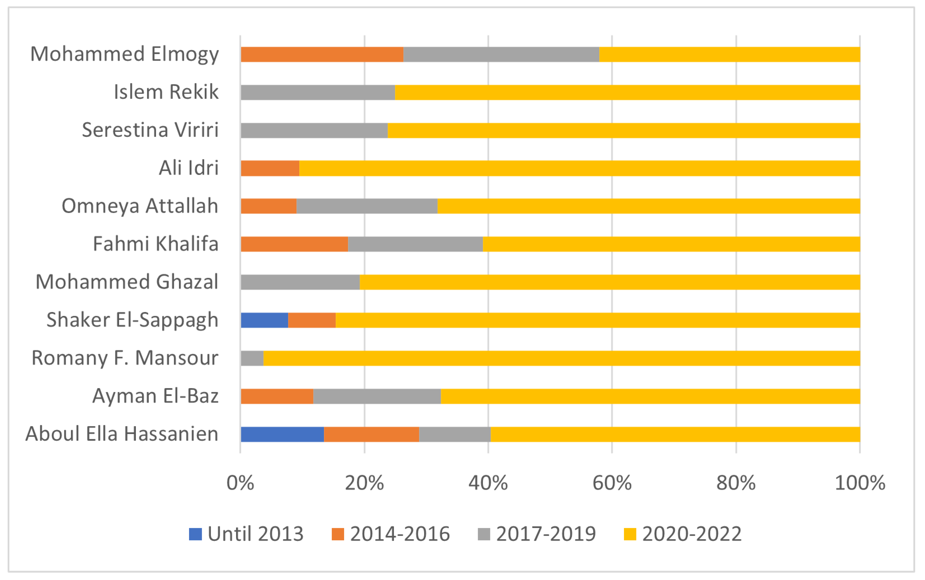 Preprints 72177 g012