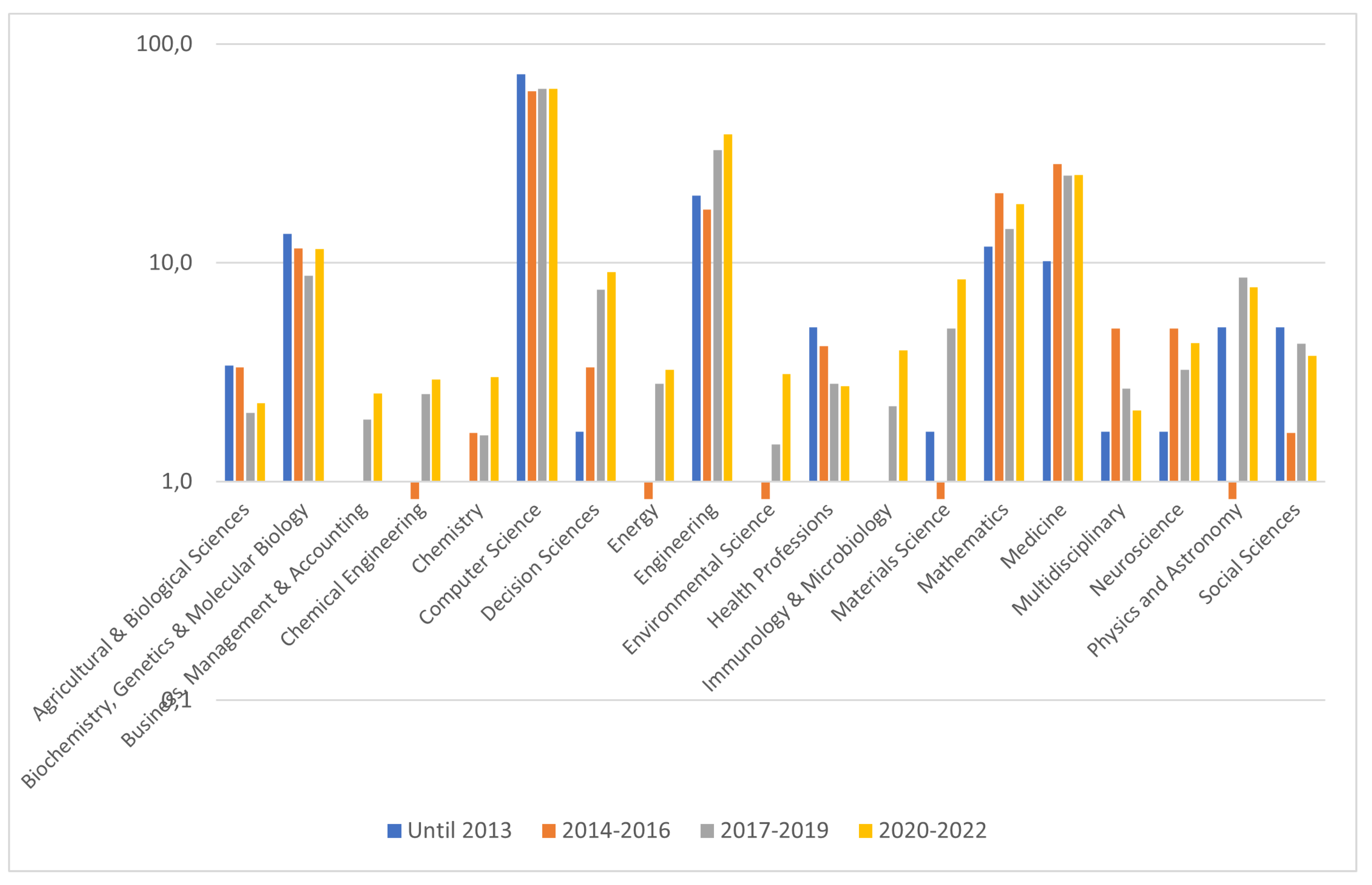 Preprints 72177 g013