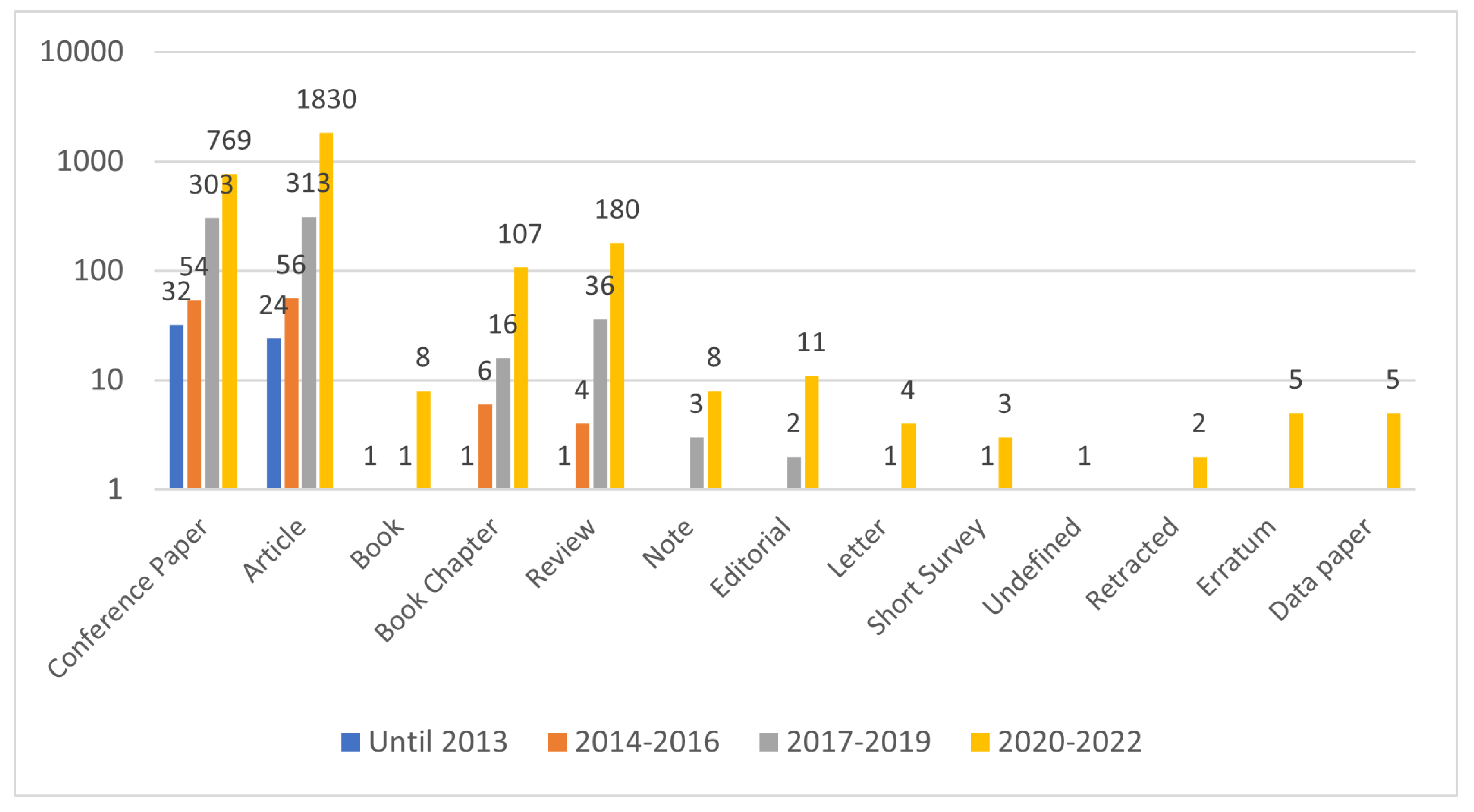 Preprints 72177 g014
