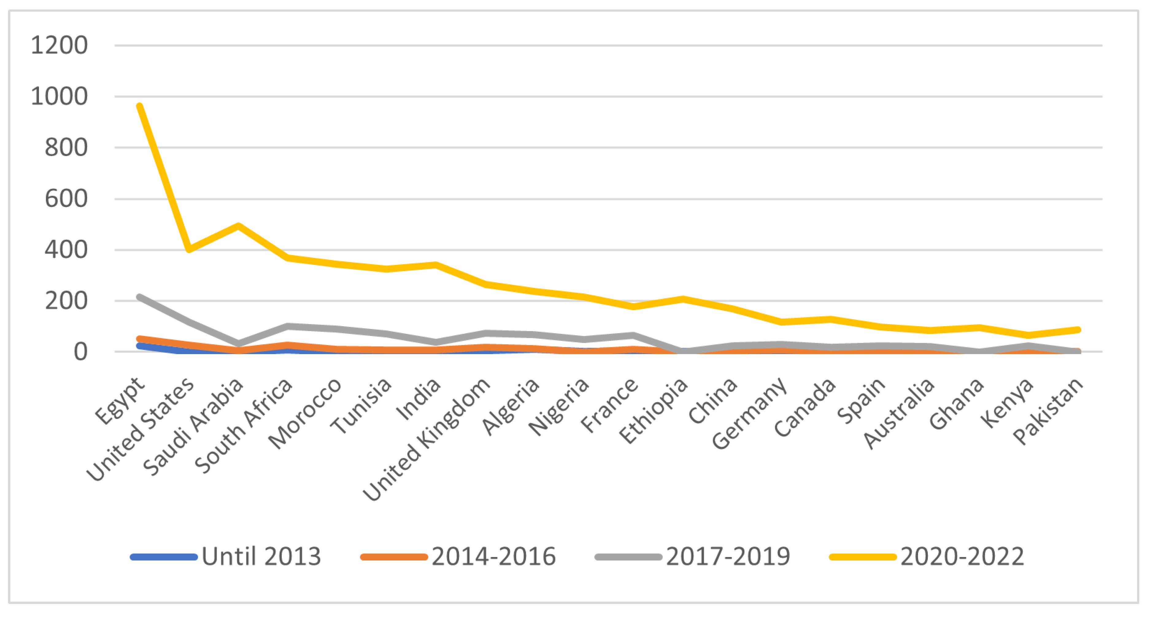 Preprints 72177 g017