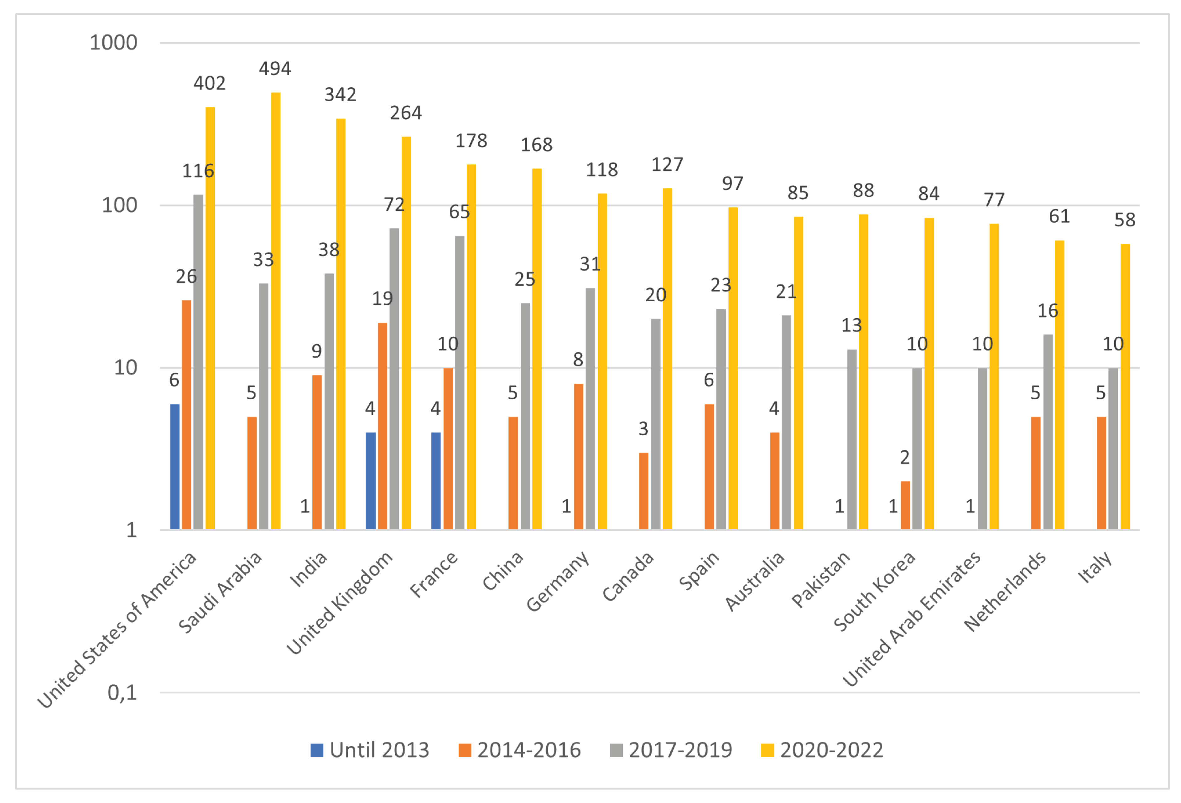Preprints 72177 g019