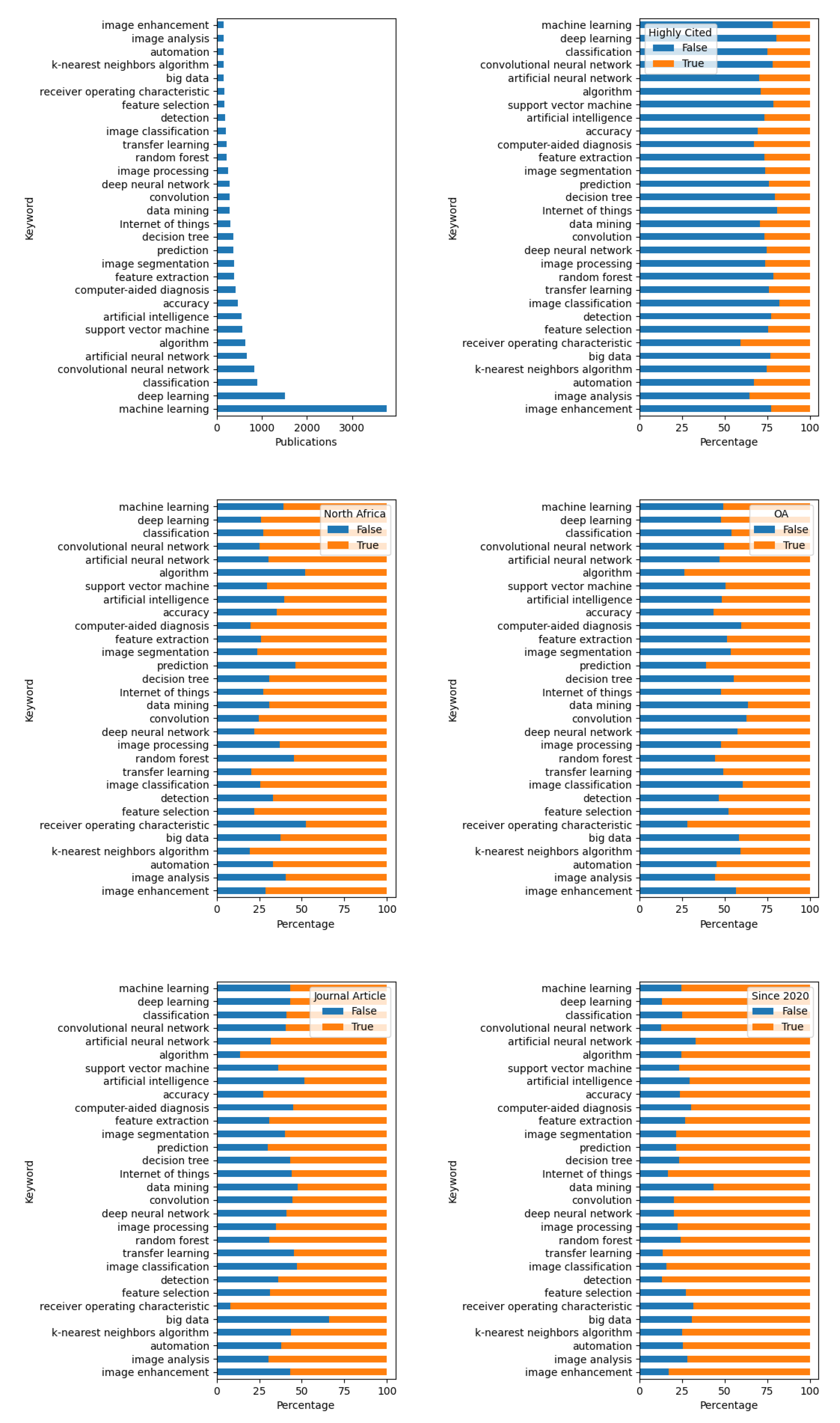 Preprints 72177 g021