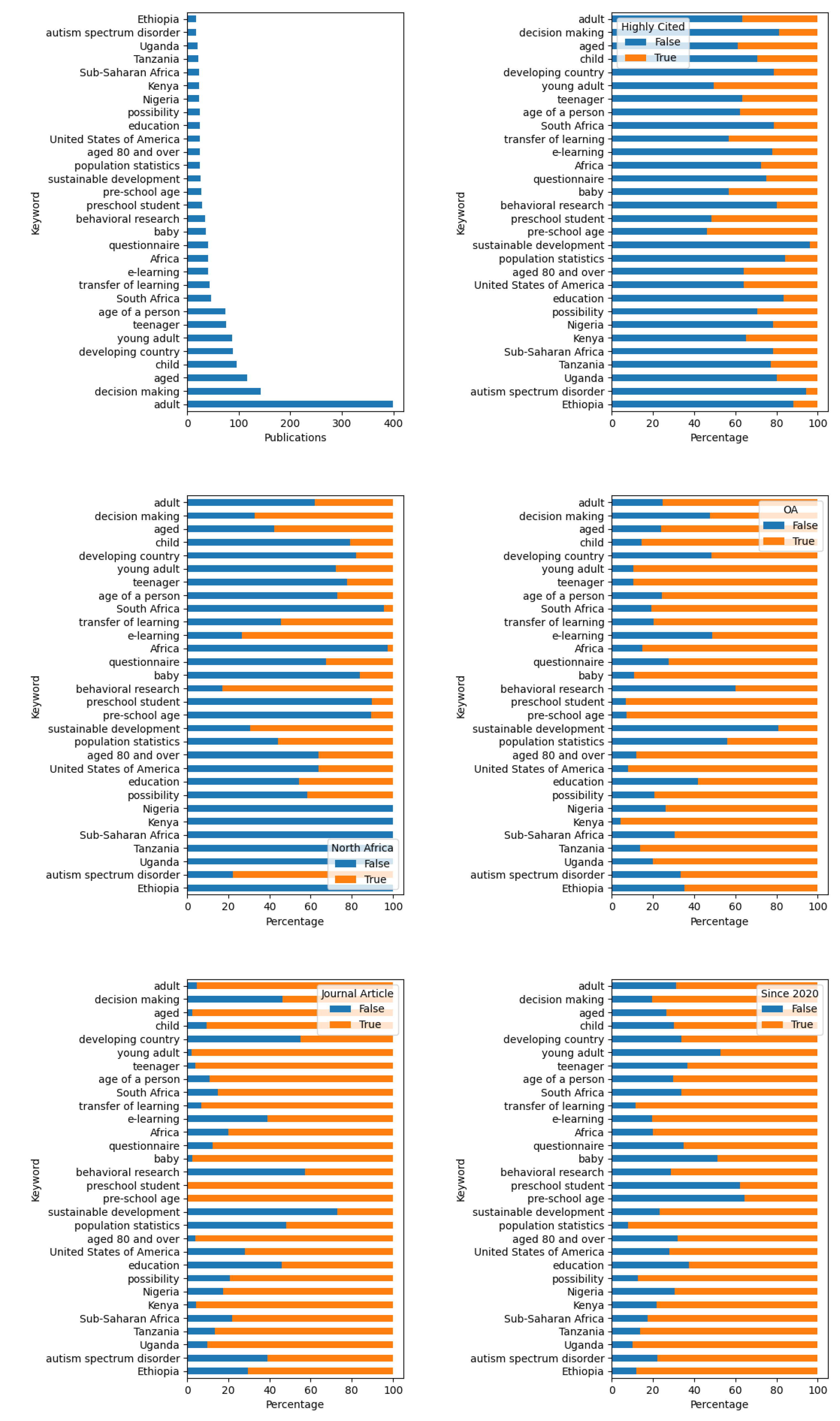 Preprints 72177 g023