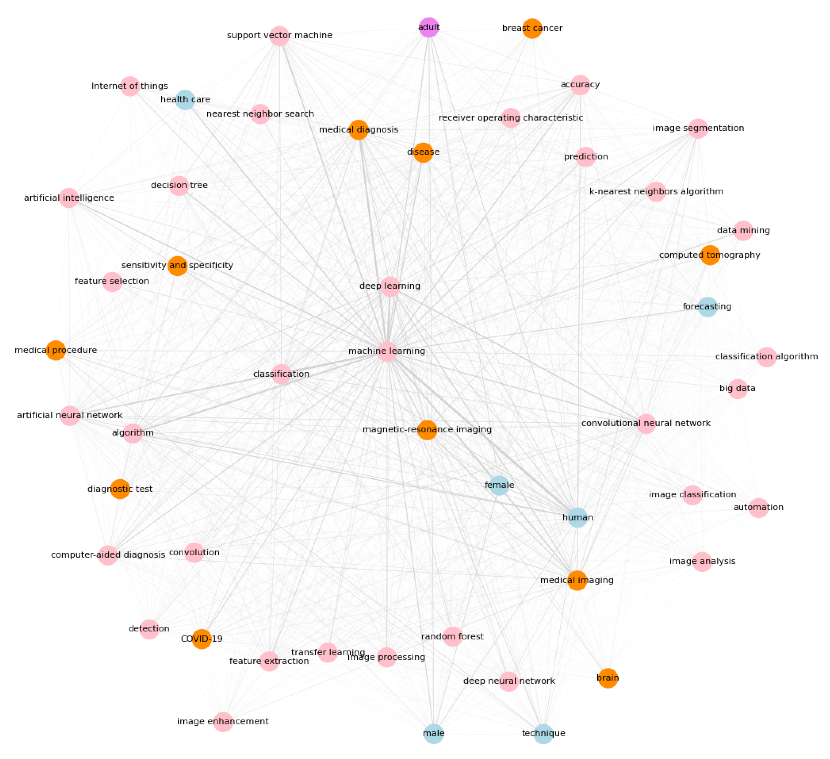 Preprints 72177 g025