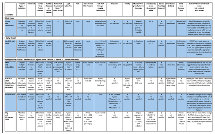 Preprints 150640 i002