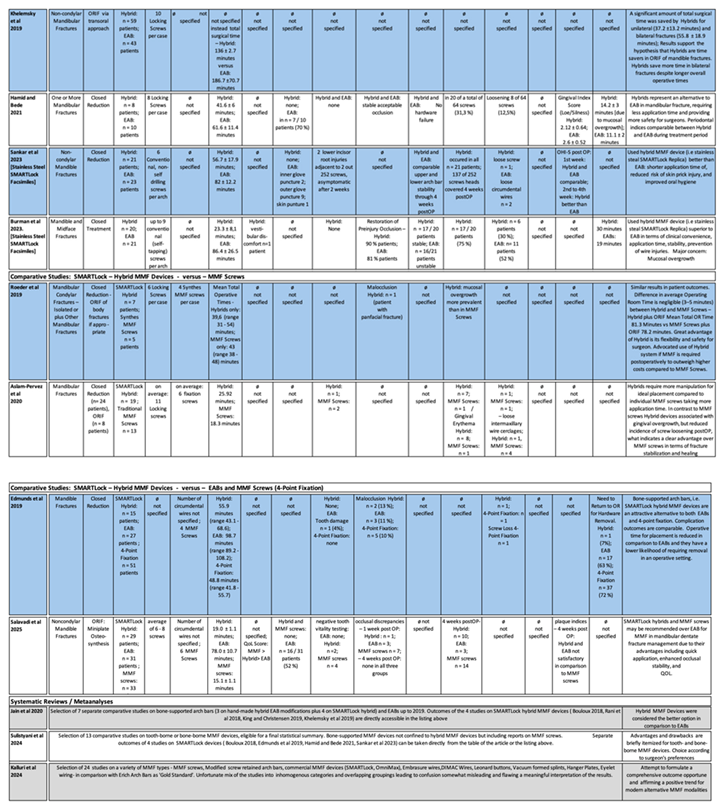 Preprints 150640 i003