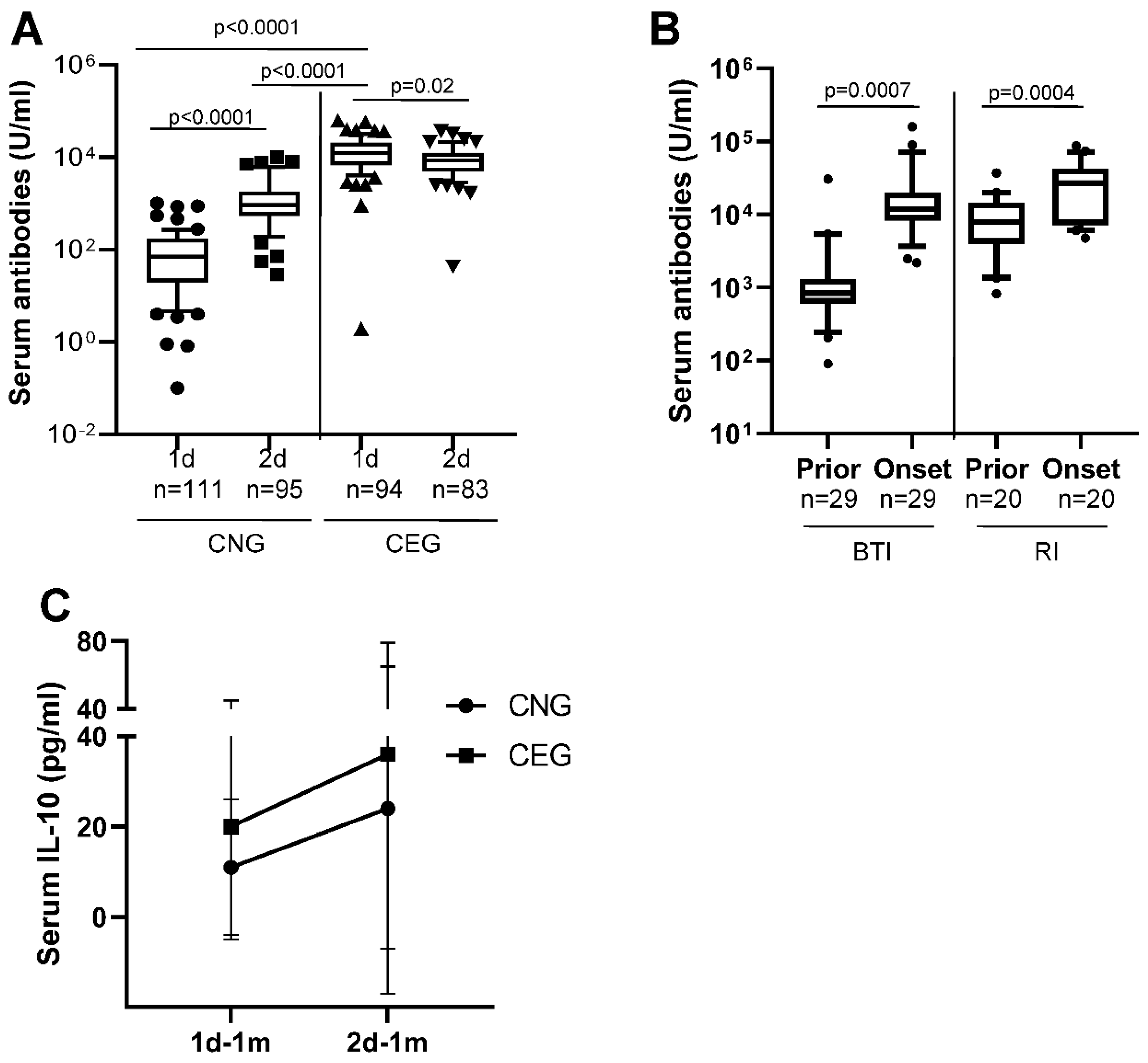 Preprints 165233 g001