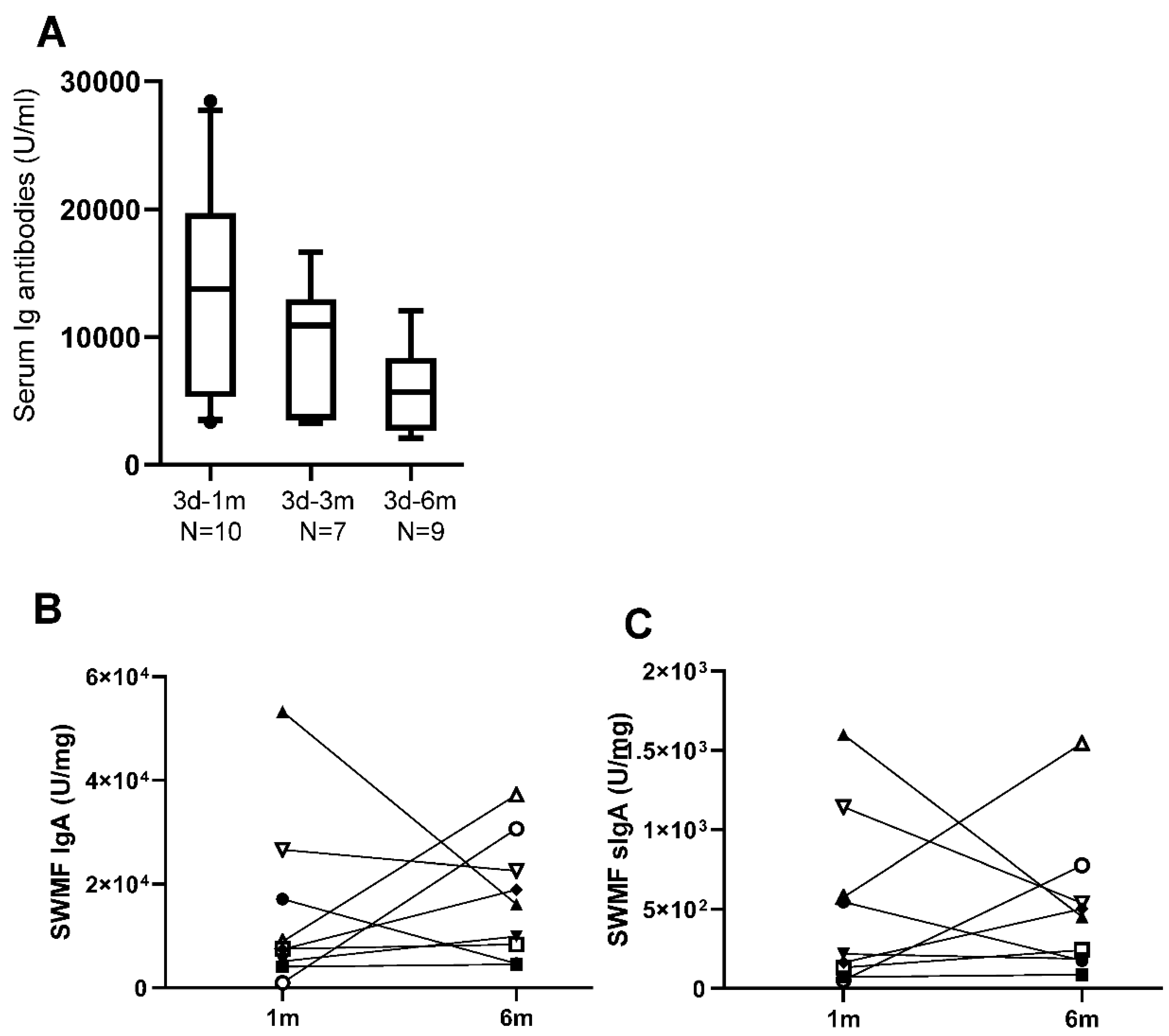 Preprints 165233 g002