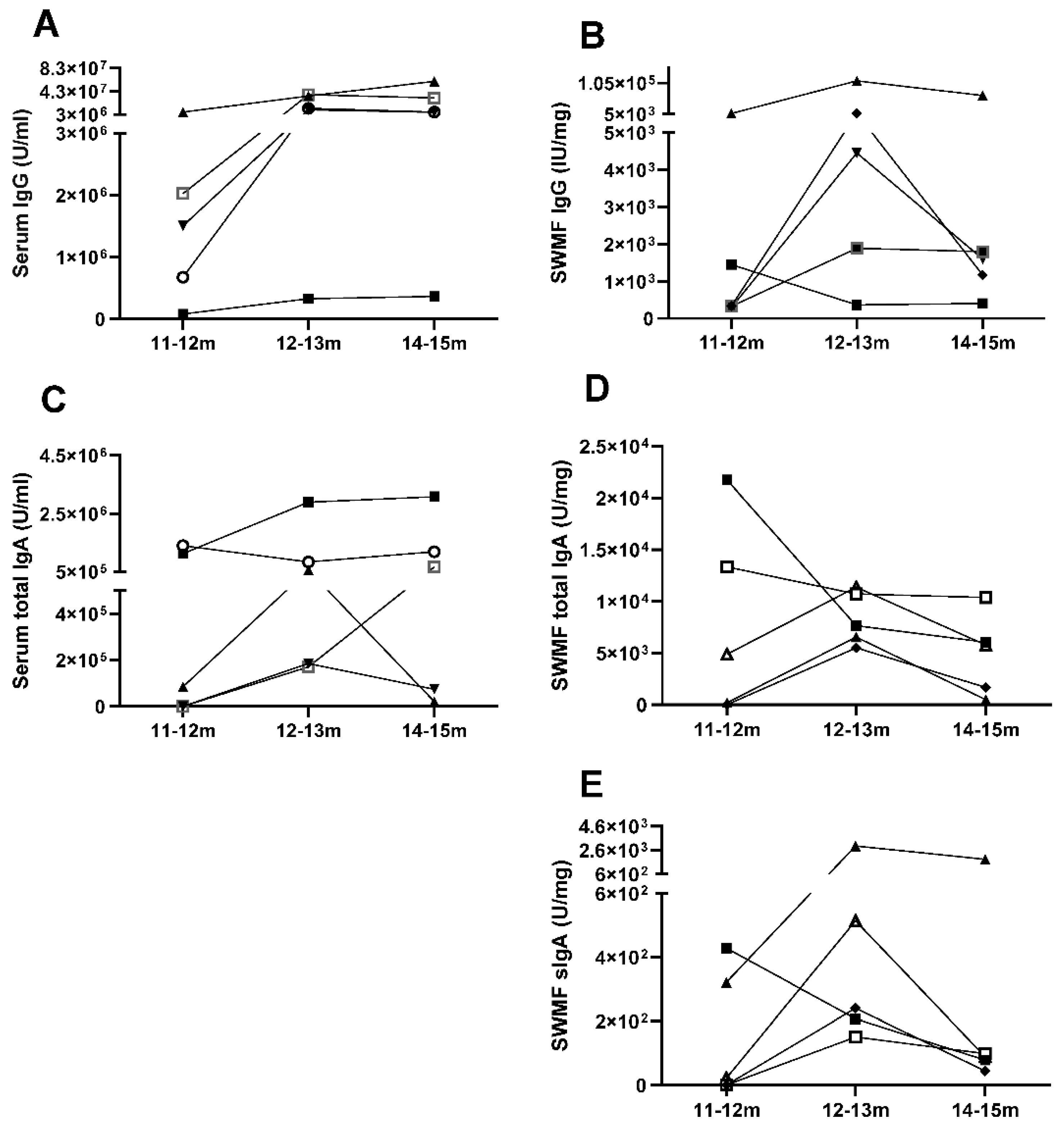 Preprints 165233 g003