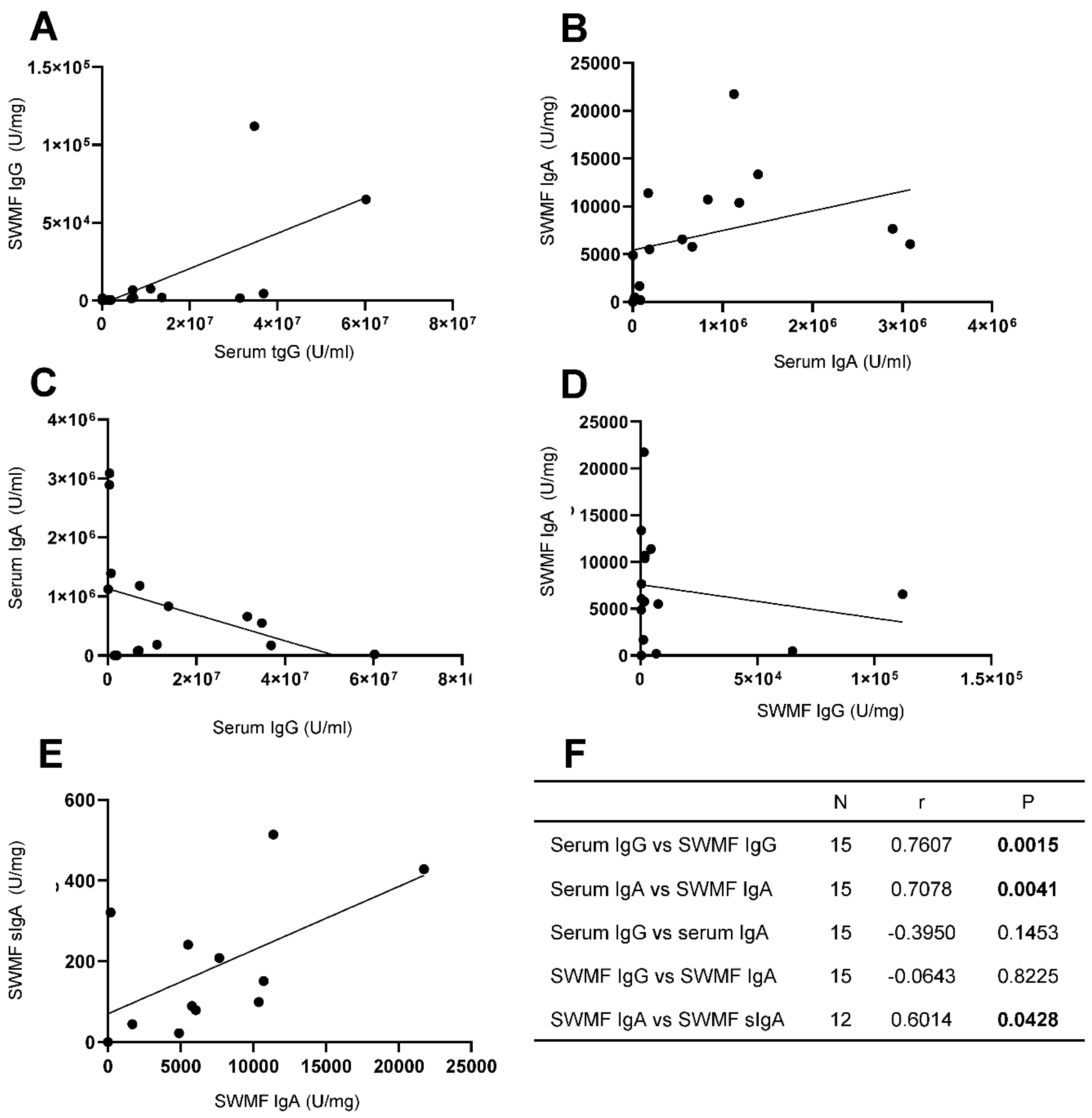 Preprints 165233 g004