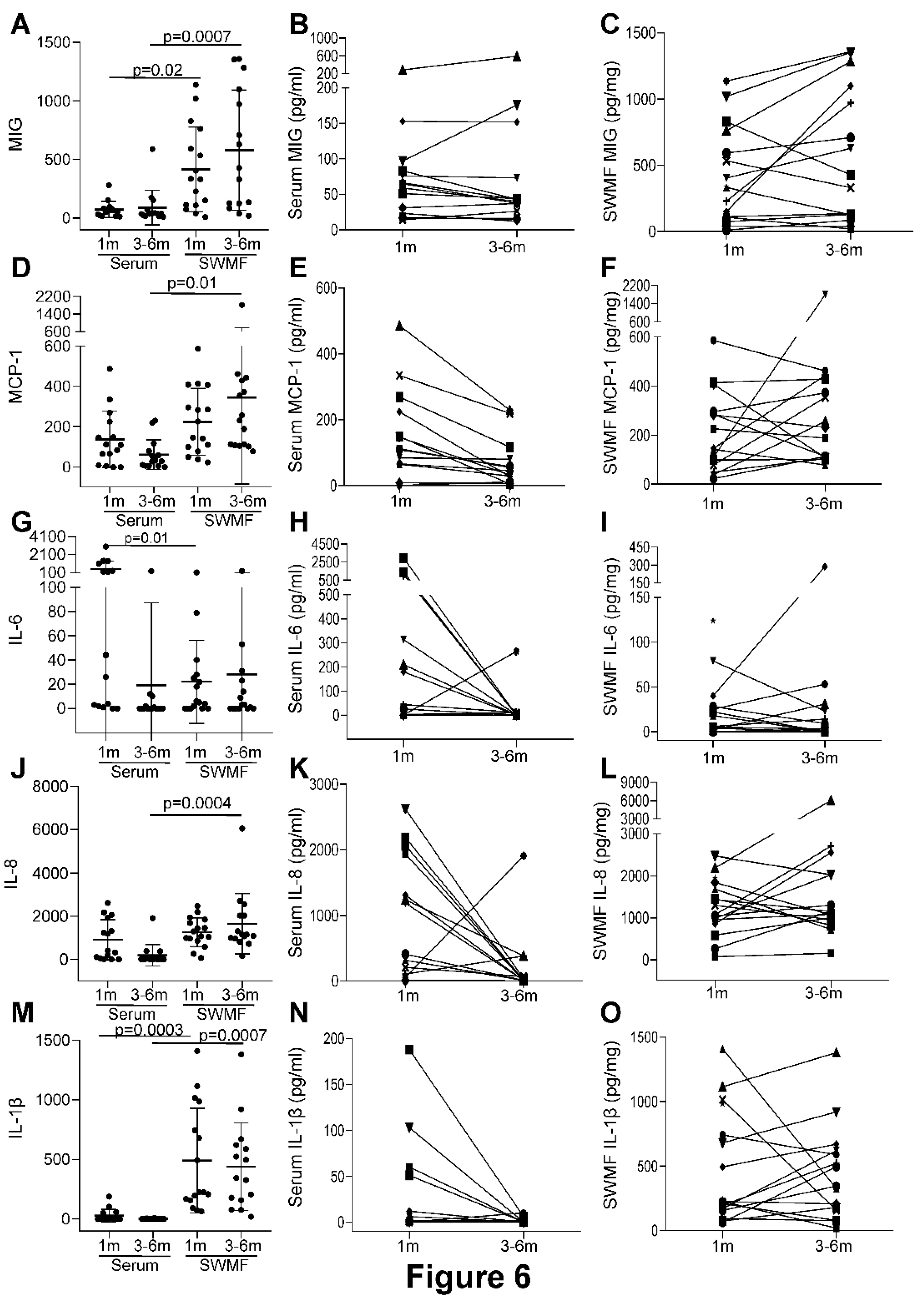 Preprints 165233 g006