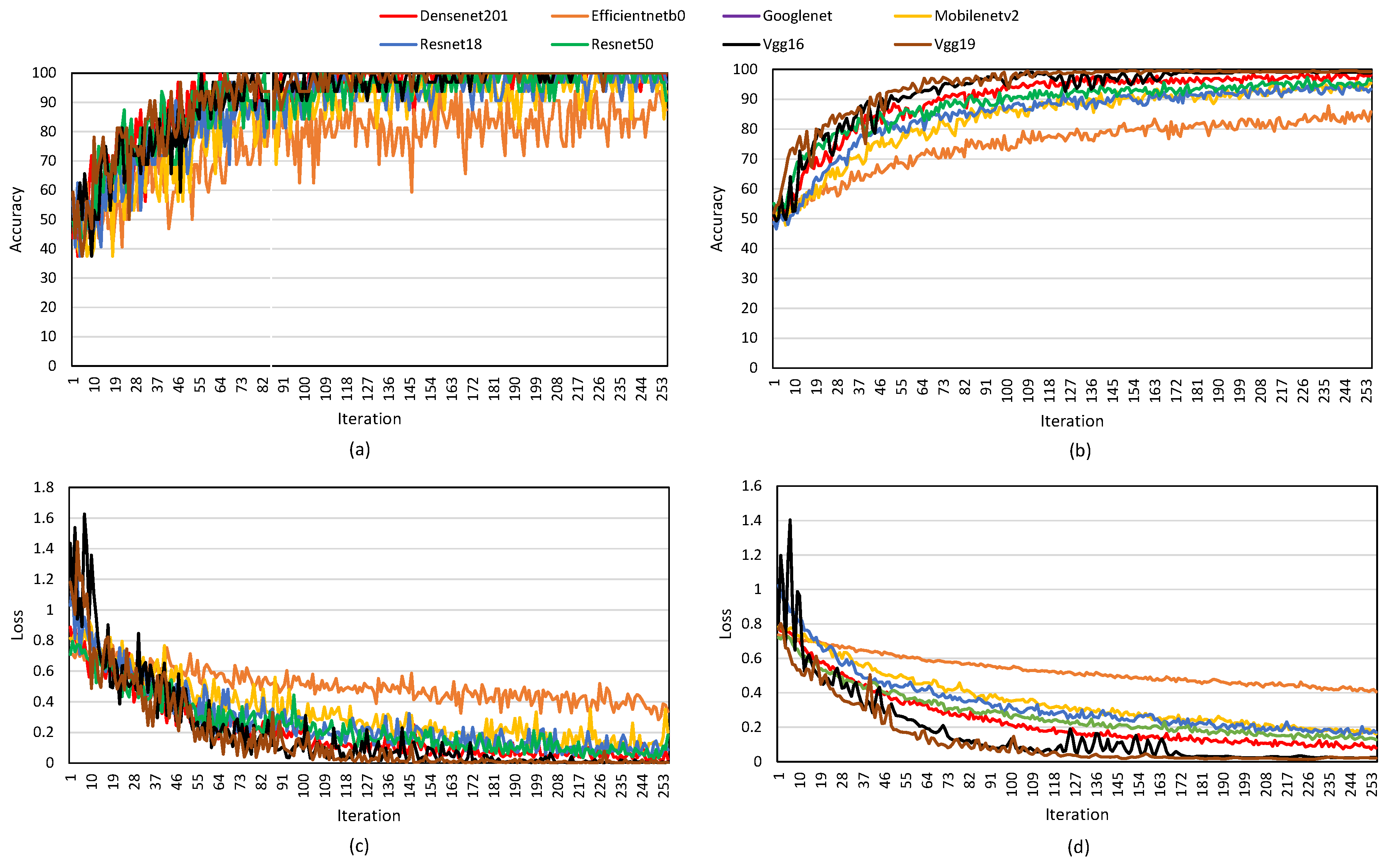 Preprints 190274 g005