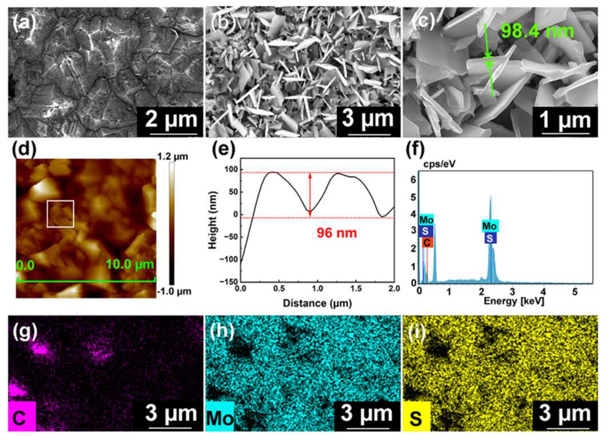 Preprints 154713 g001