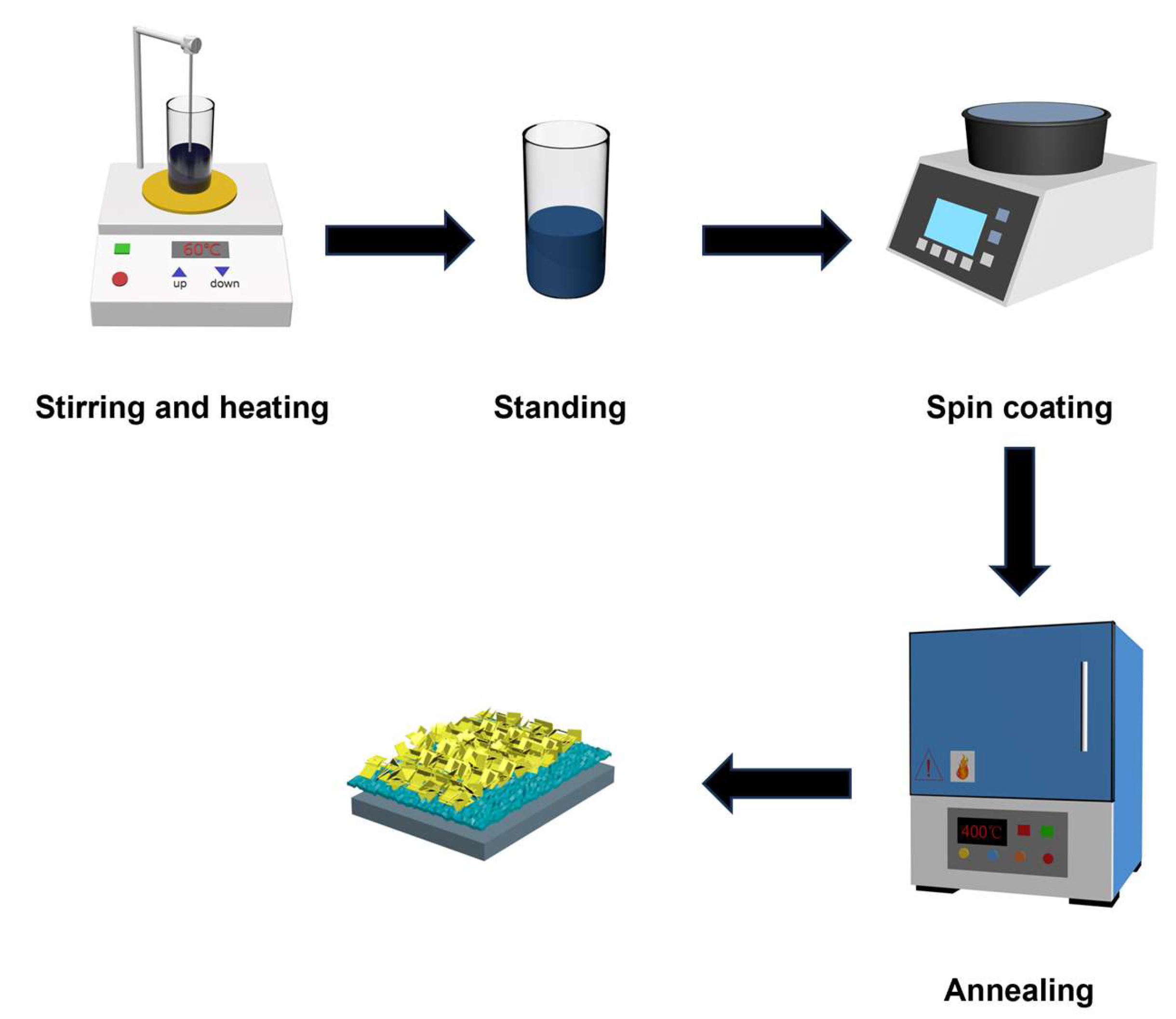Preprints 154713 sch001