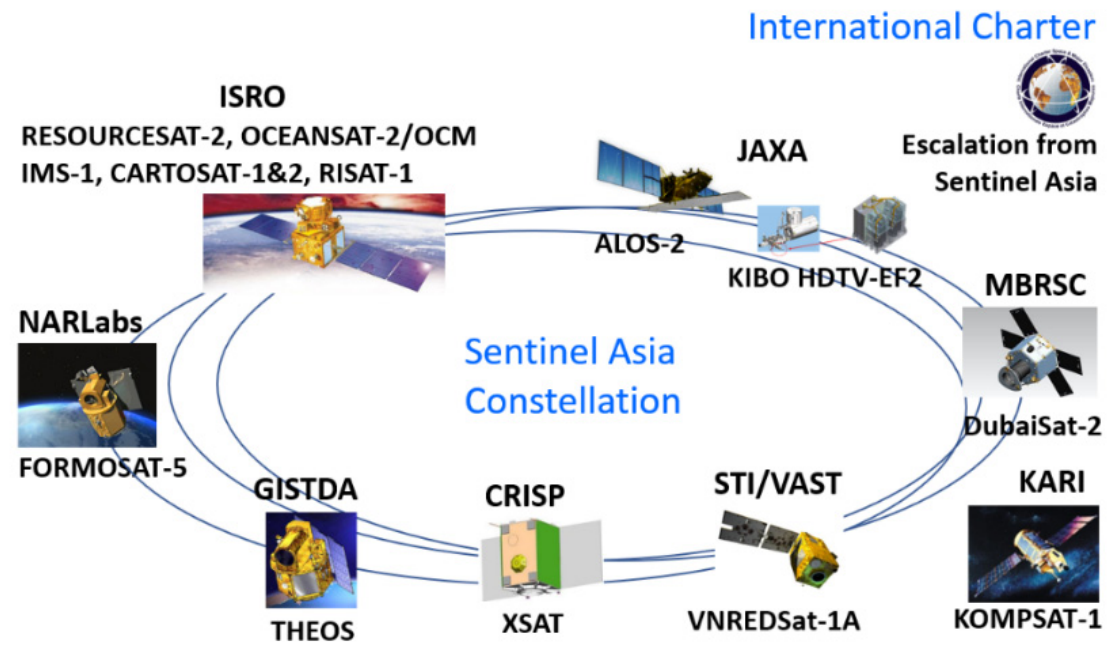 Proposing “Applying Satellite Remote Sensing to Disaster Management ...