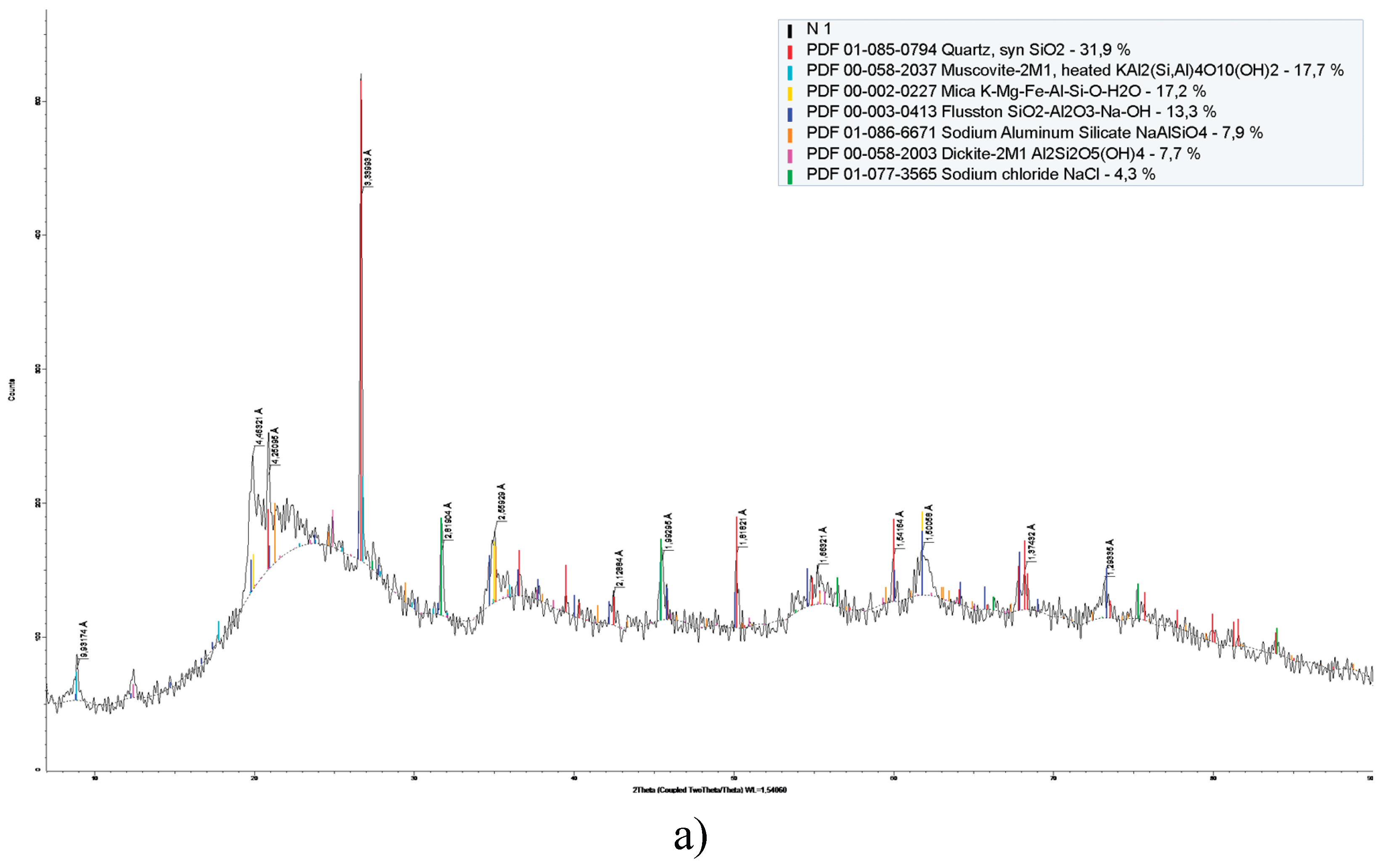 Preprints 189837 g003a