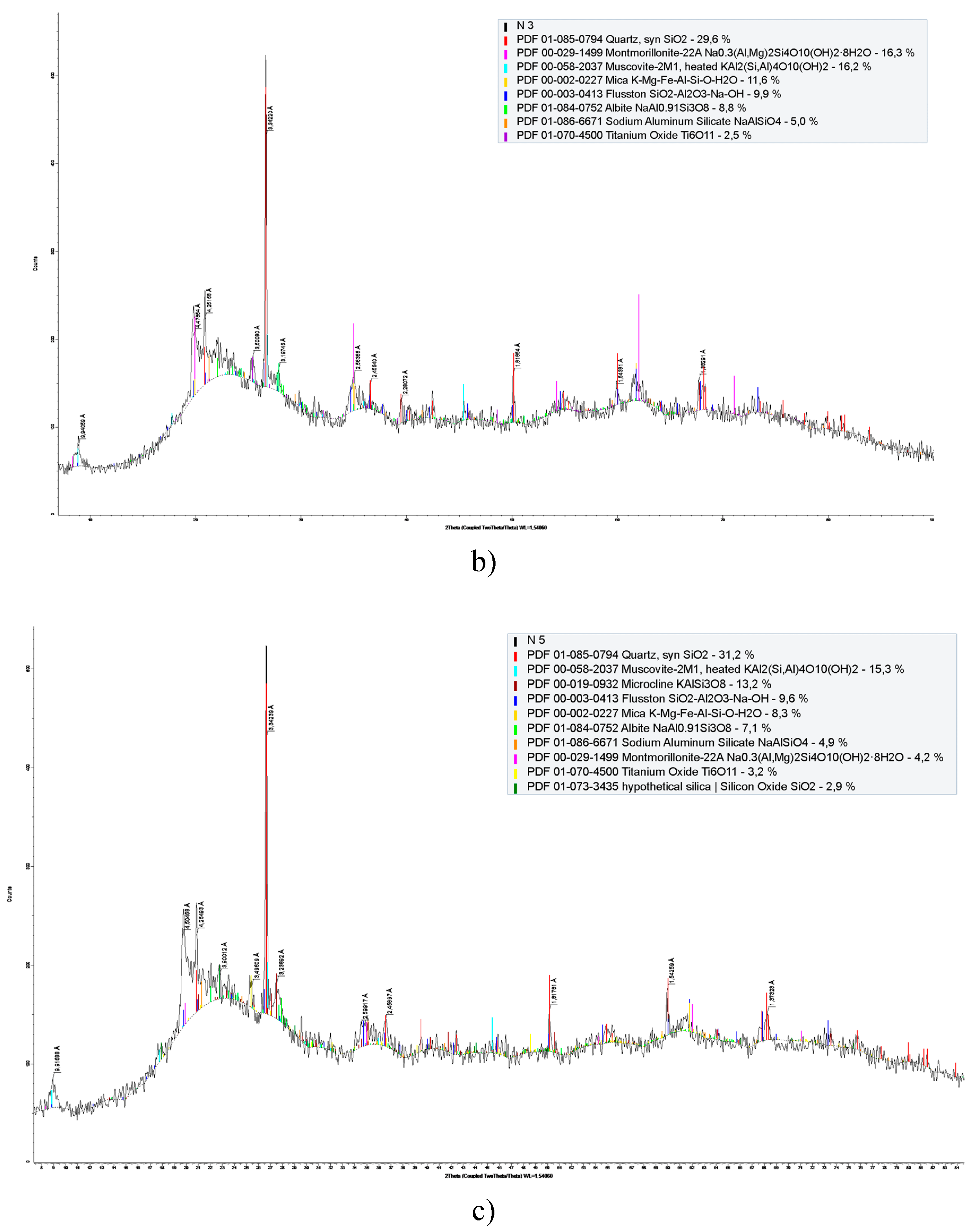 Preprints 189837 g003b