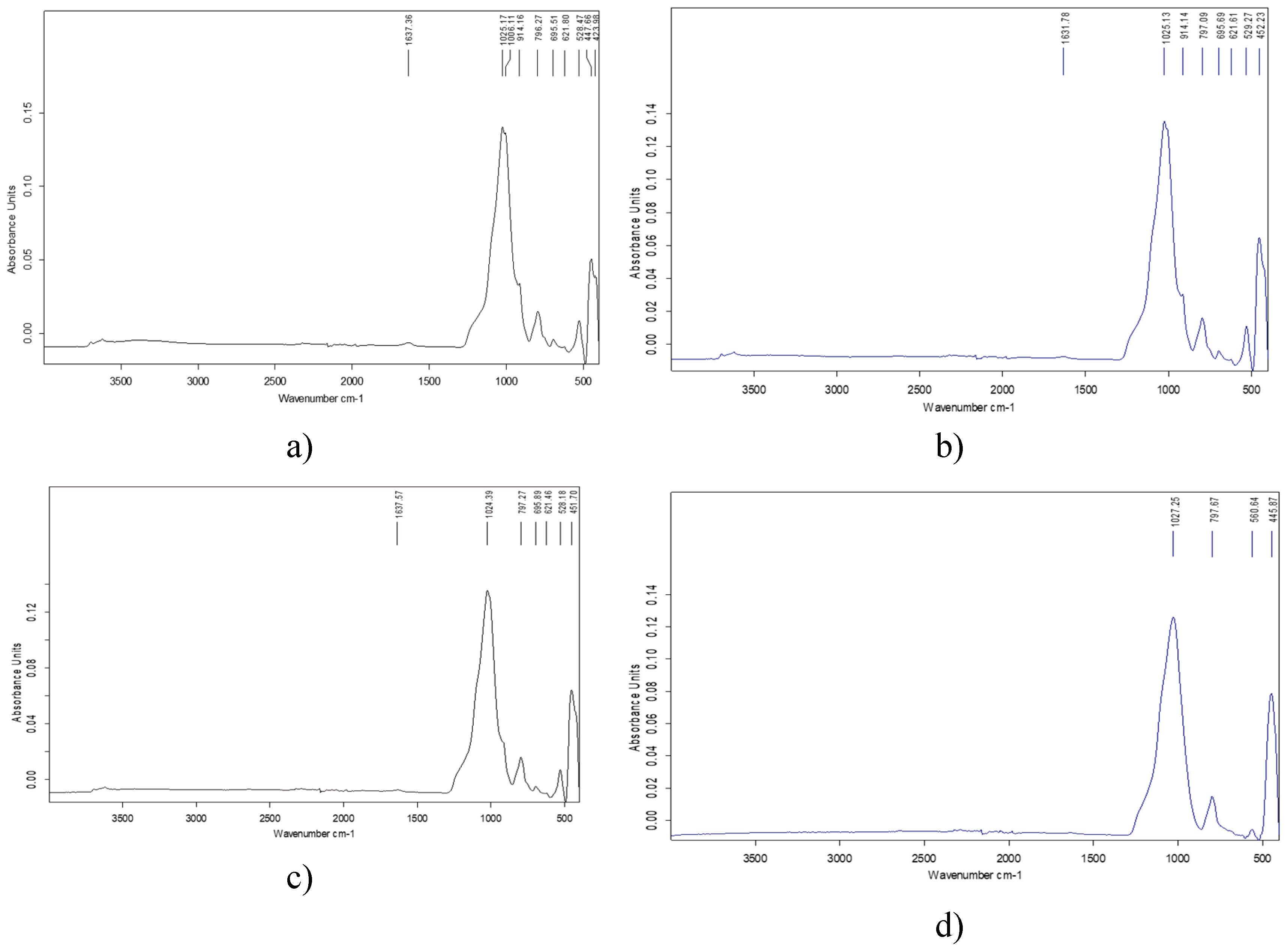 Preprints 189837 g004