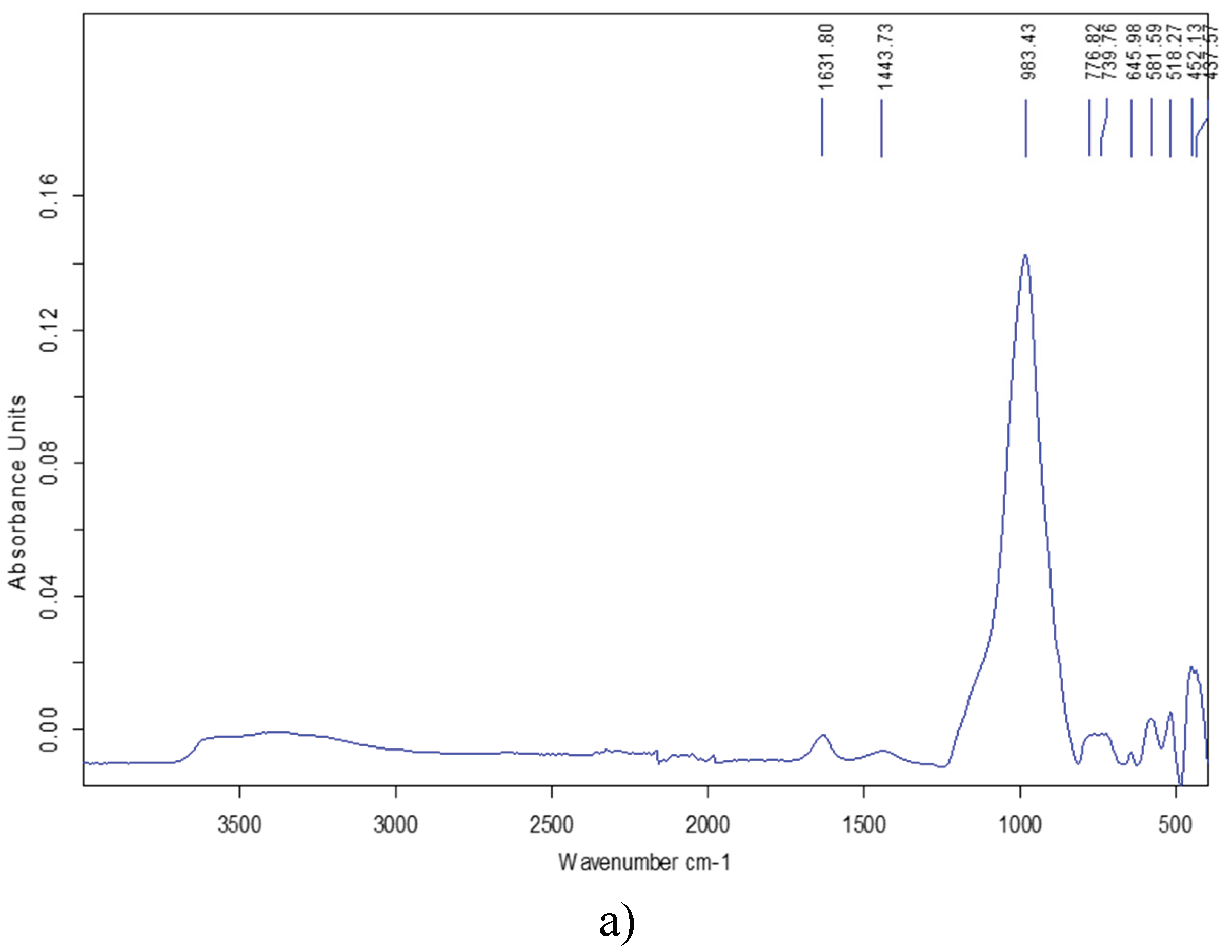 Preprints 189837 g005a