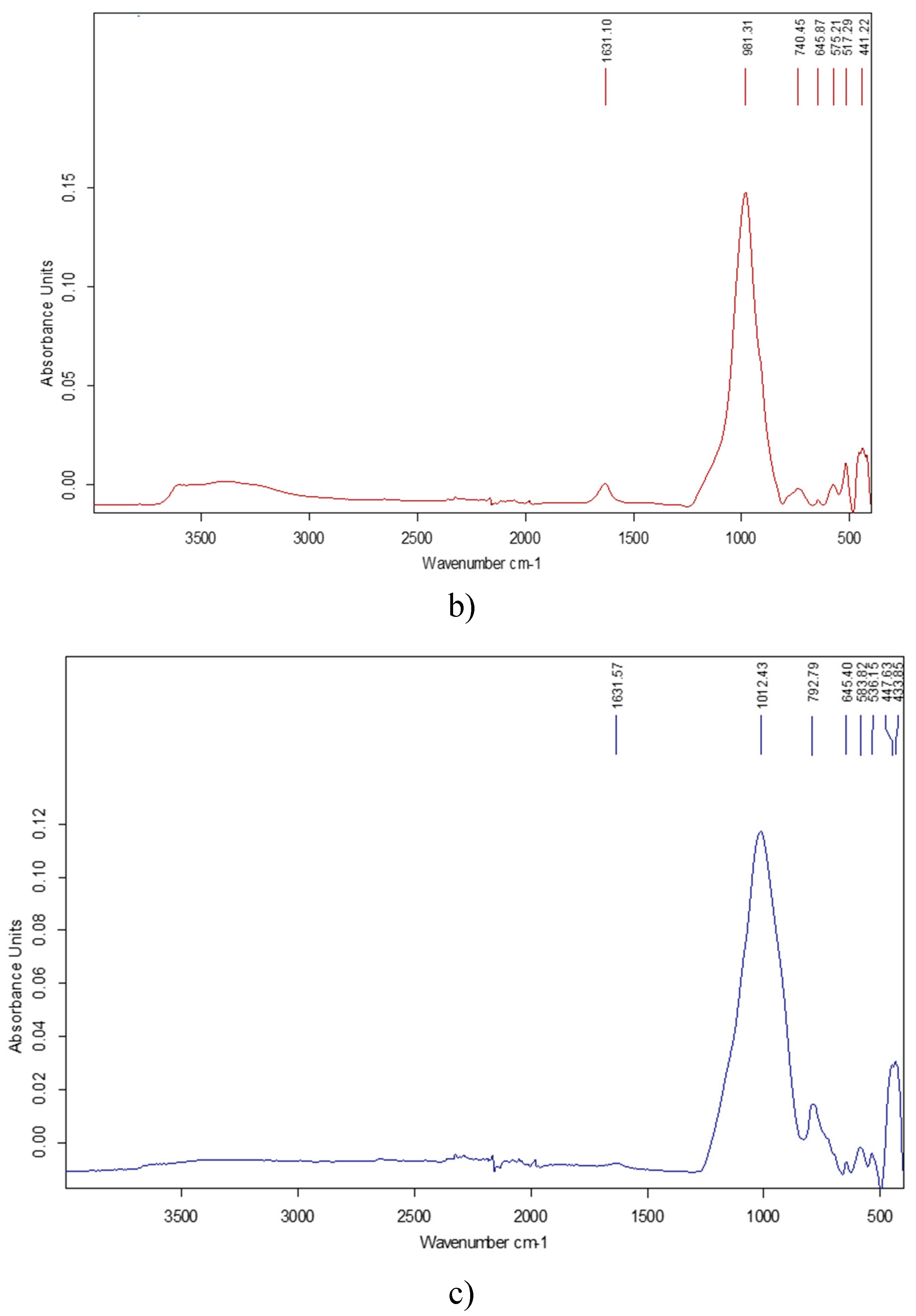 Preprints 189837 g005b