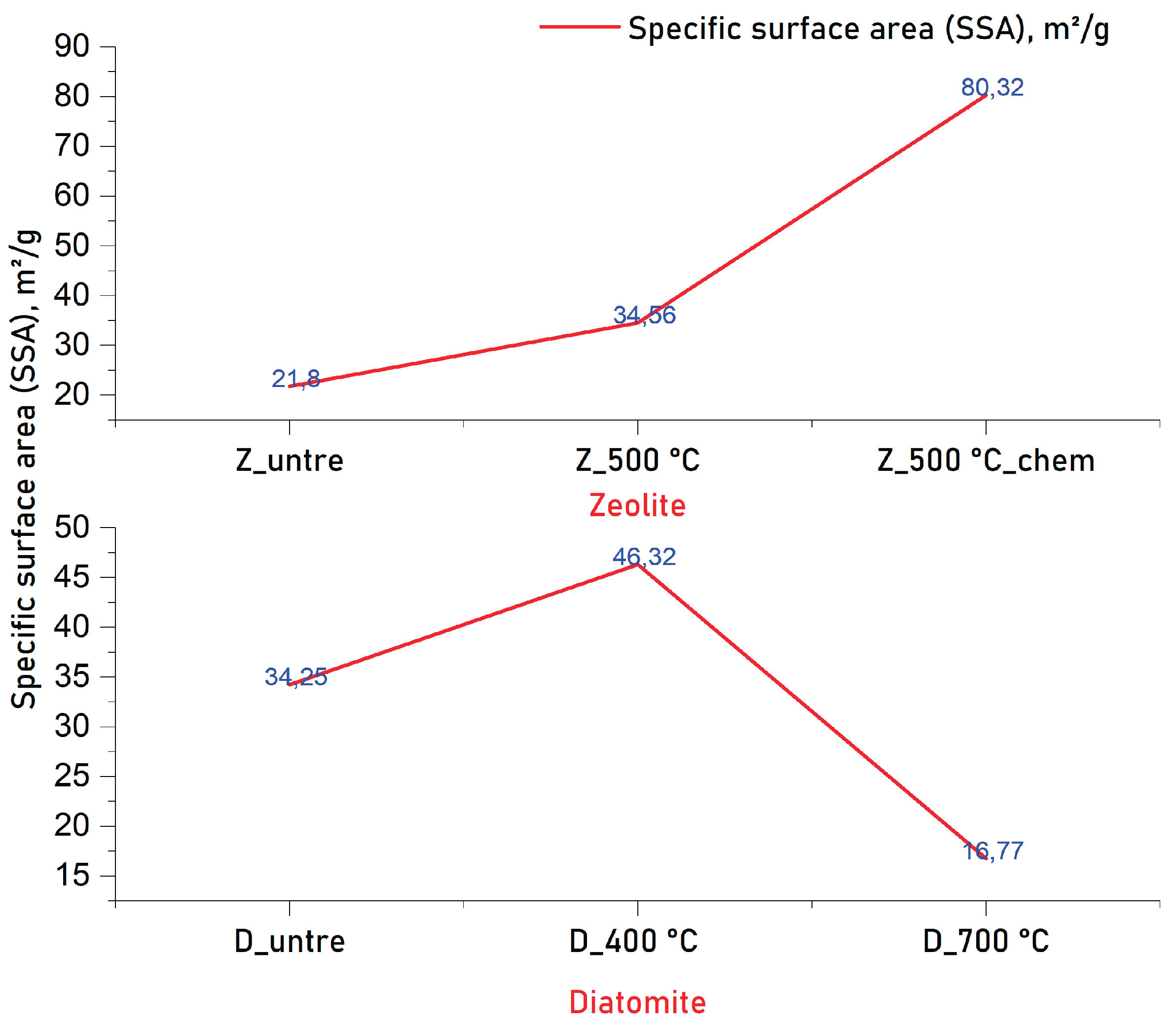 Preprints 189837 g006