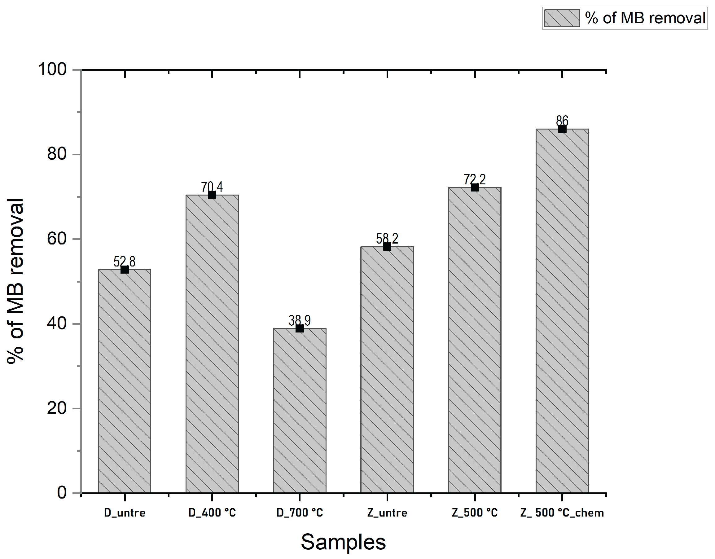 Preprints 189837 g007