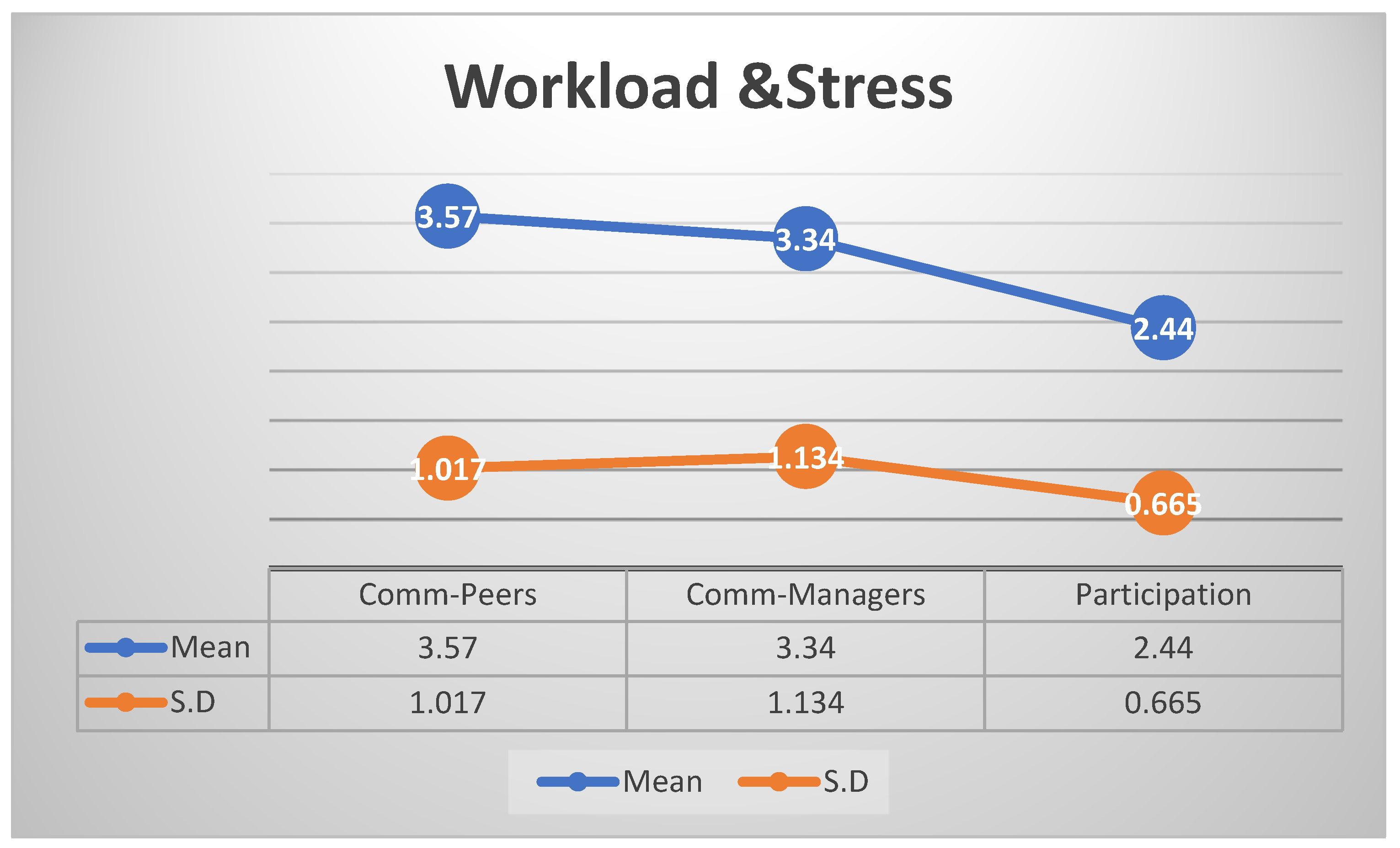 Preprints 175453 g002