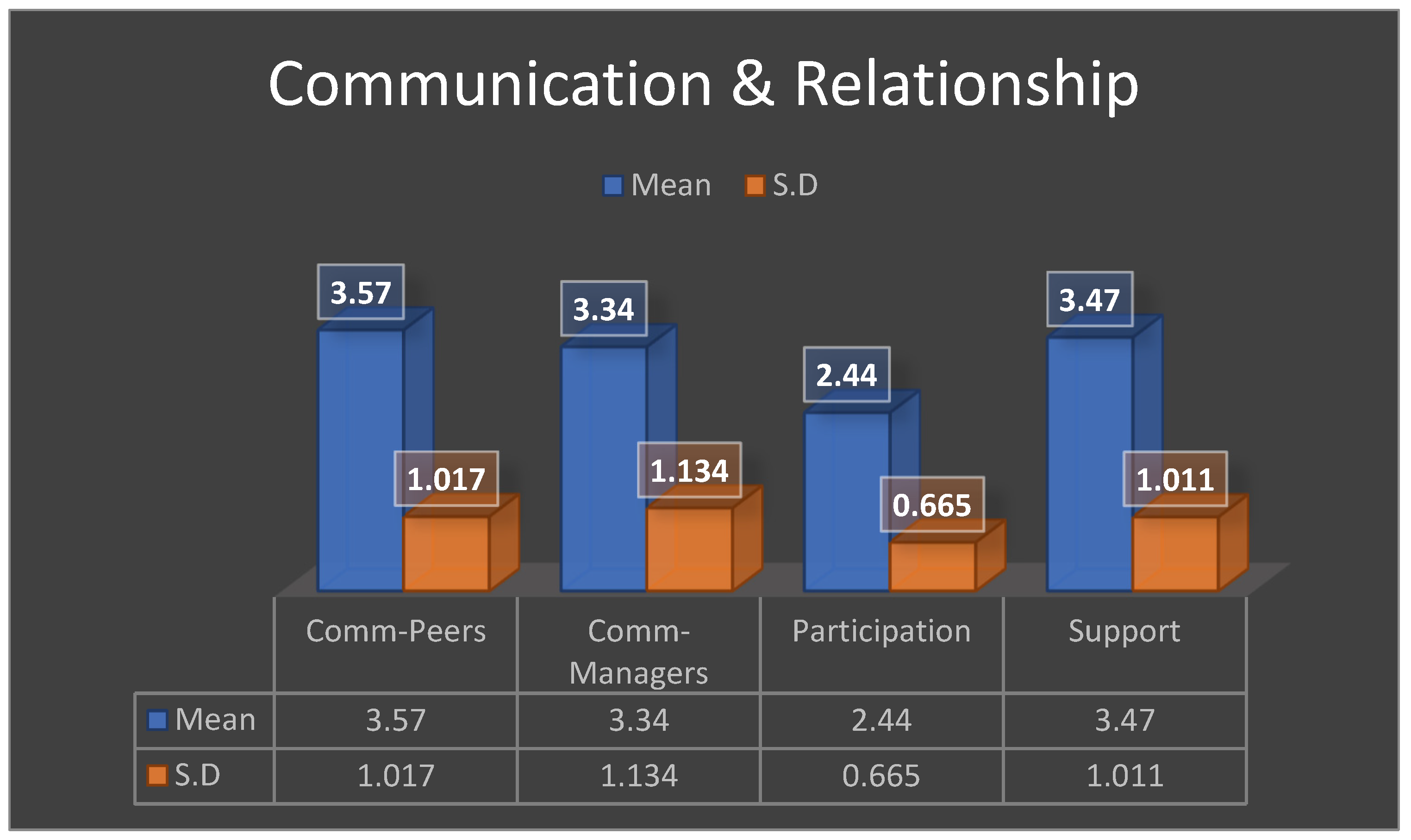 Preprints 175453 g003