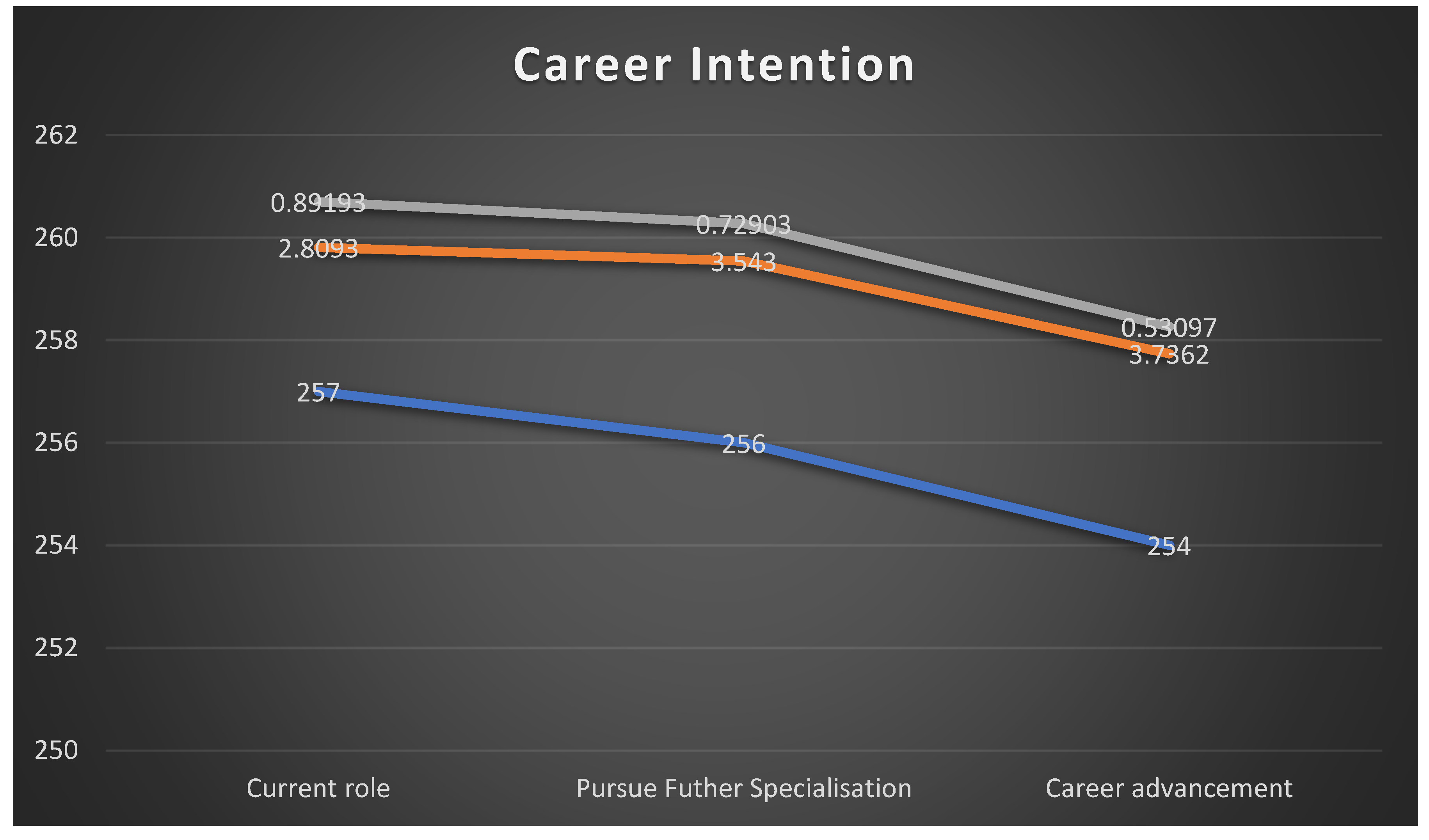 Preprints 175453 g005