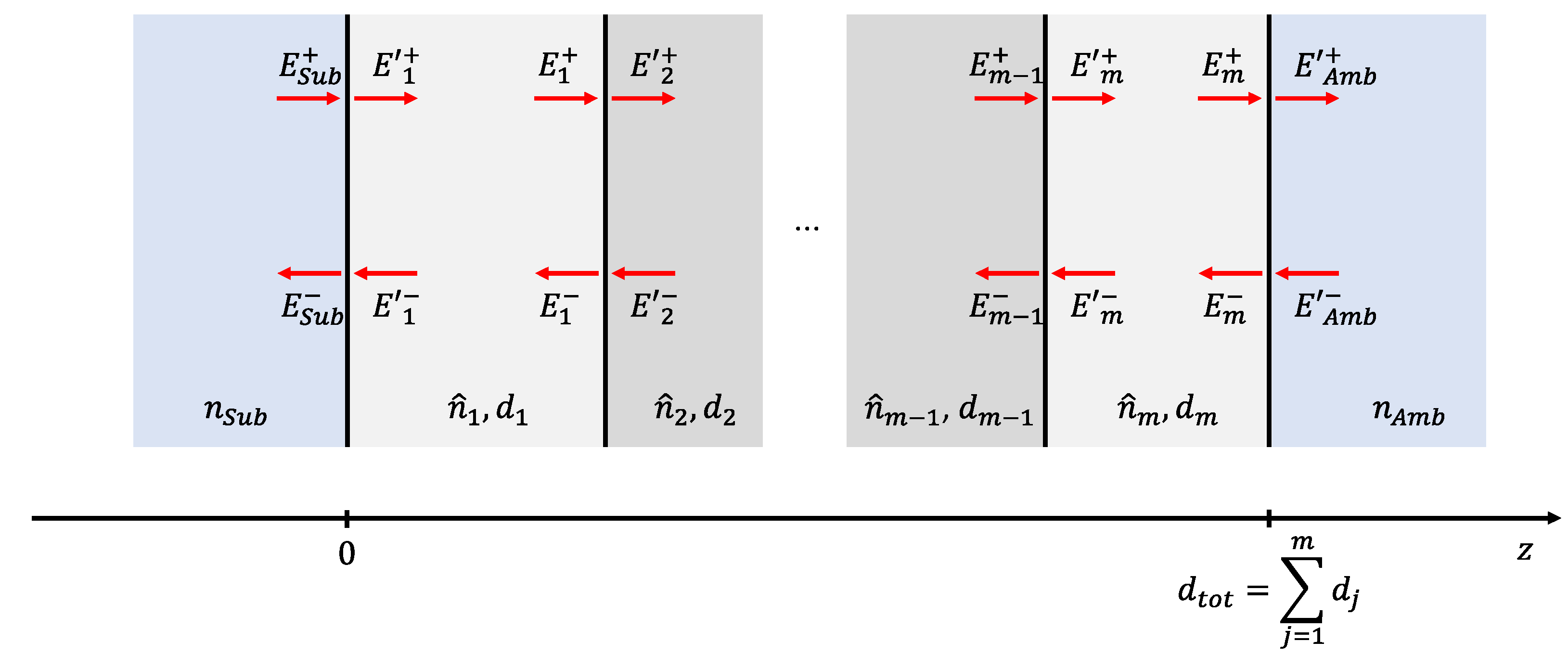 Preprints 158523 g001
