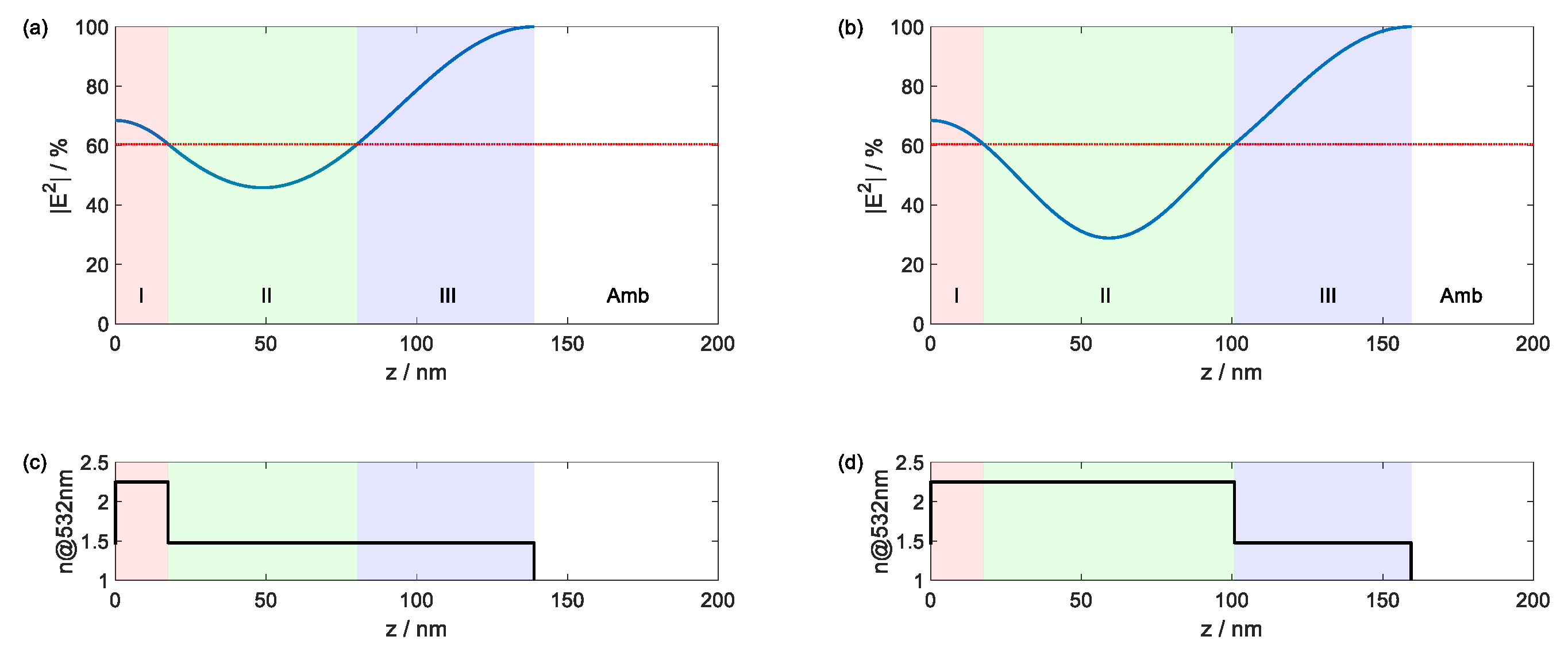Preprints 158523 g002