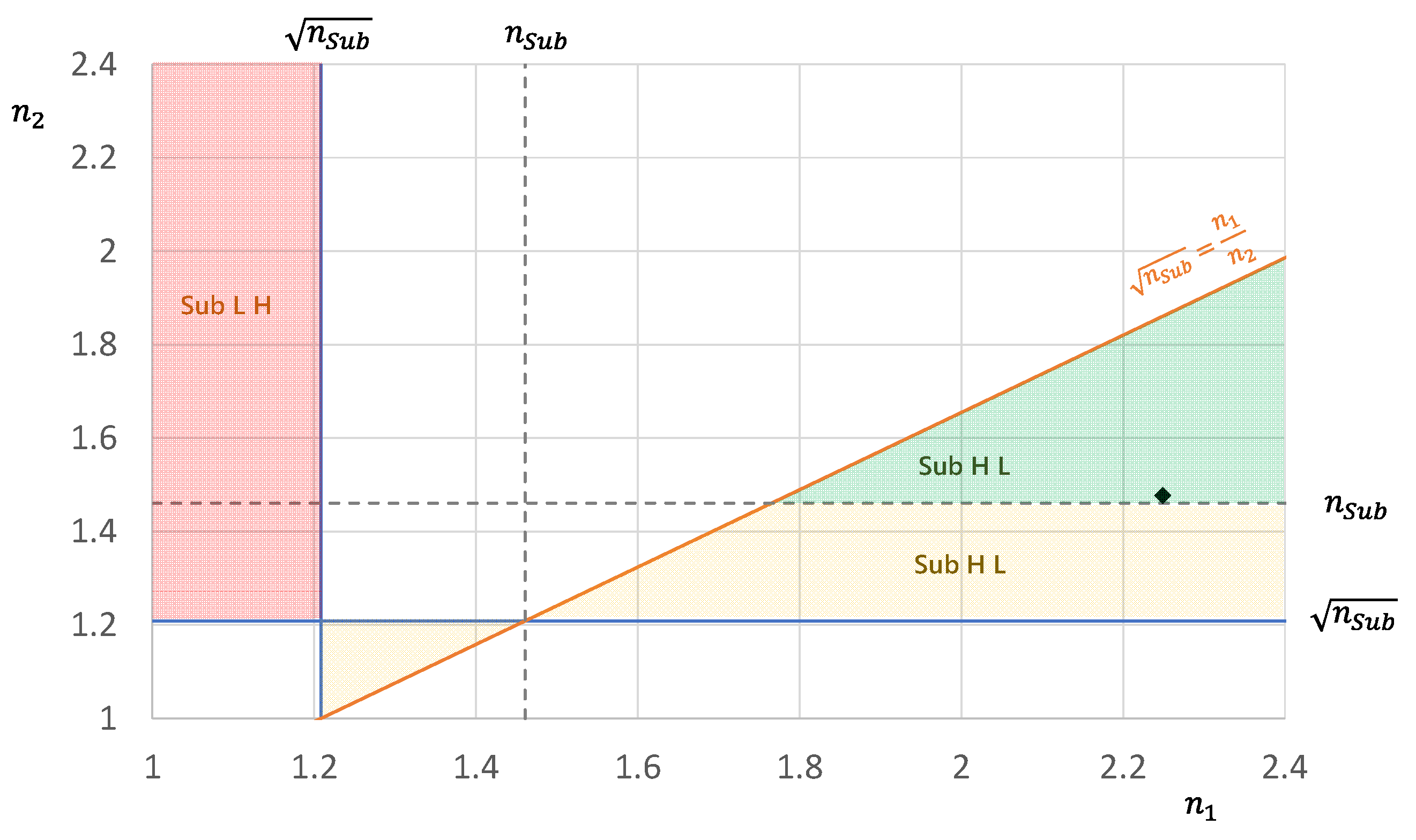 Preprints 158523 g003