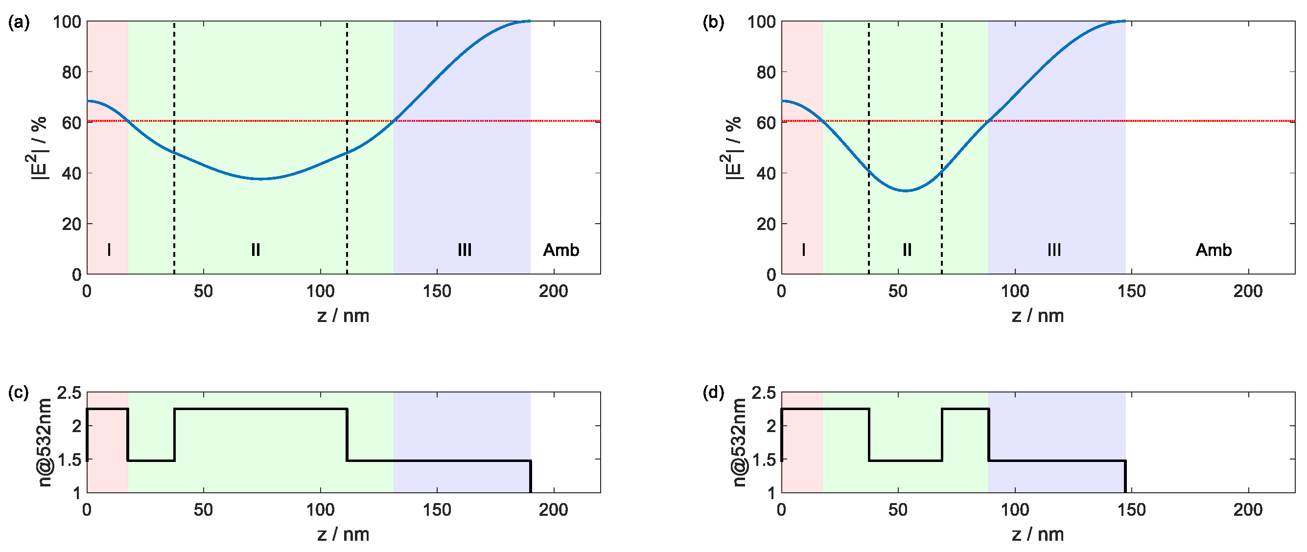 Preprints 158523 g004
