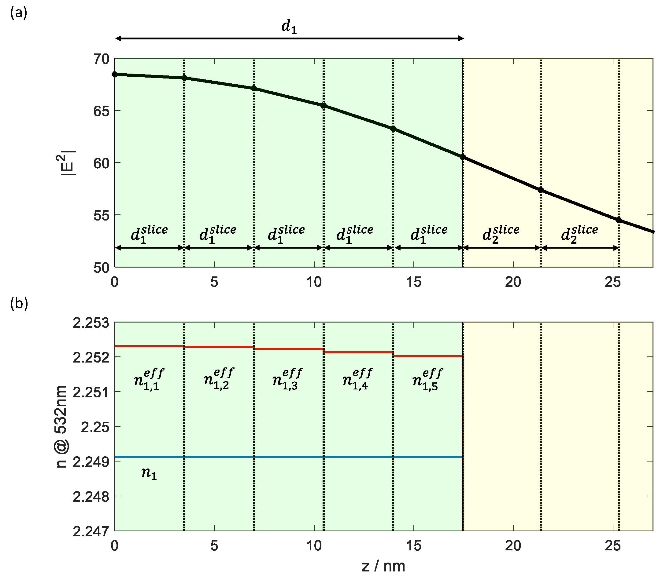 Preprints 158523 g005